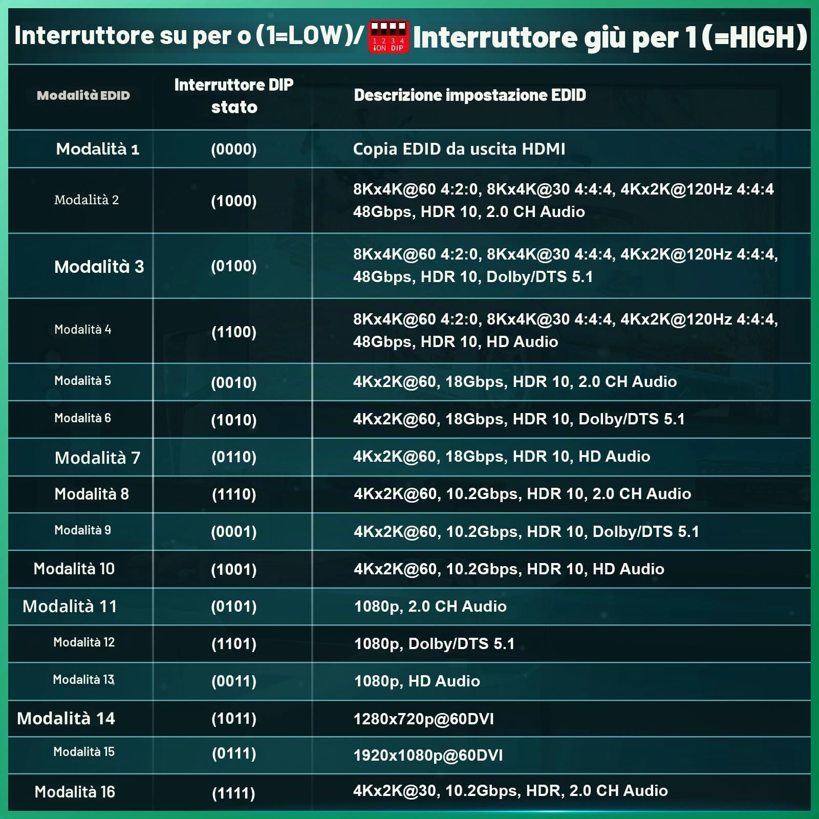 AVIDGRAM Switch HDMI a 4 porte 4K 120Hz, Switcher HDMI 2.1 4 in 1 out 8K 60Hz con estrattore audio Toslink 3,5 mm e telecomando, 16 modalità EDID, HDCP 2.3, HDR10, VRR, ALLM, QFT, CEC