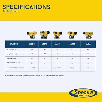 Spectra Precision AL24M Auto Level with Magnetic Dampened Compensator, 24x Magnification, Horizontal Angle Measuring