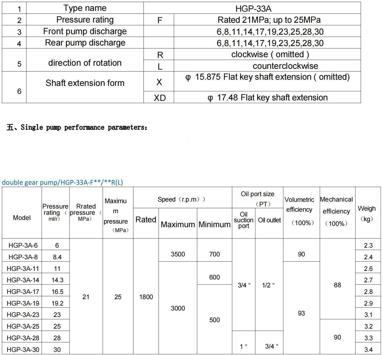 油圧ギアポンプ ダブル HGP-33A-F11-11R フランジマウント オイル高圧(HGP-33A-F25-11R)