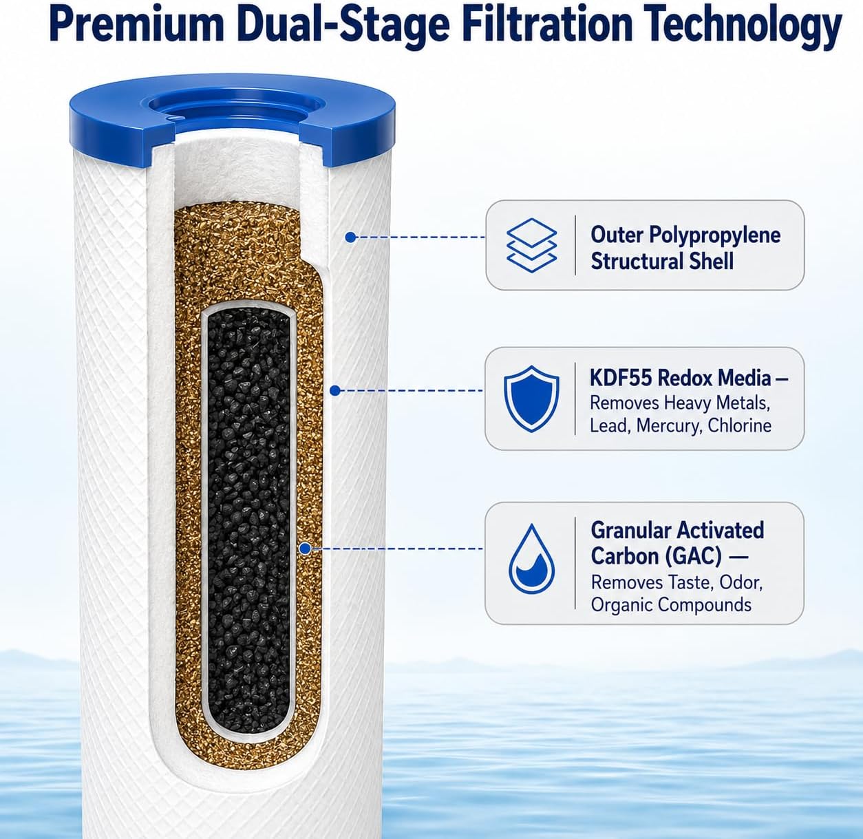 APEC Water FI-KDF55-10BB GAC Carbon Water Filter Whole House Replacement Cartridge; Heavy Metals, Chlorine & Bacteria Reduction, 4.5" x 10" image 2