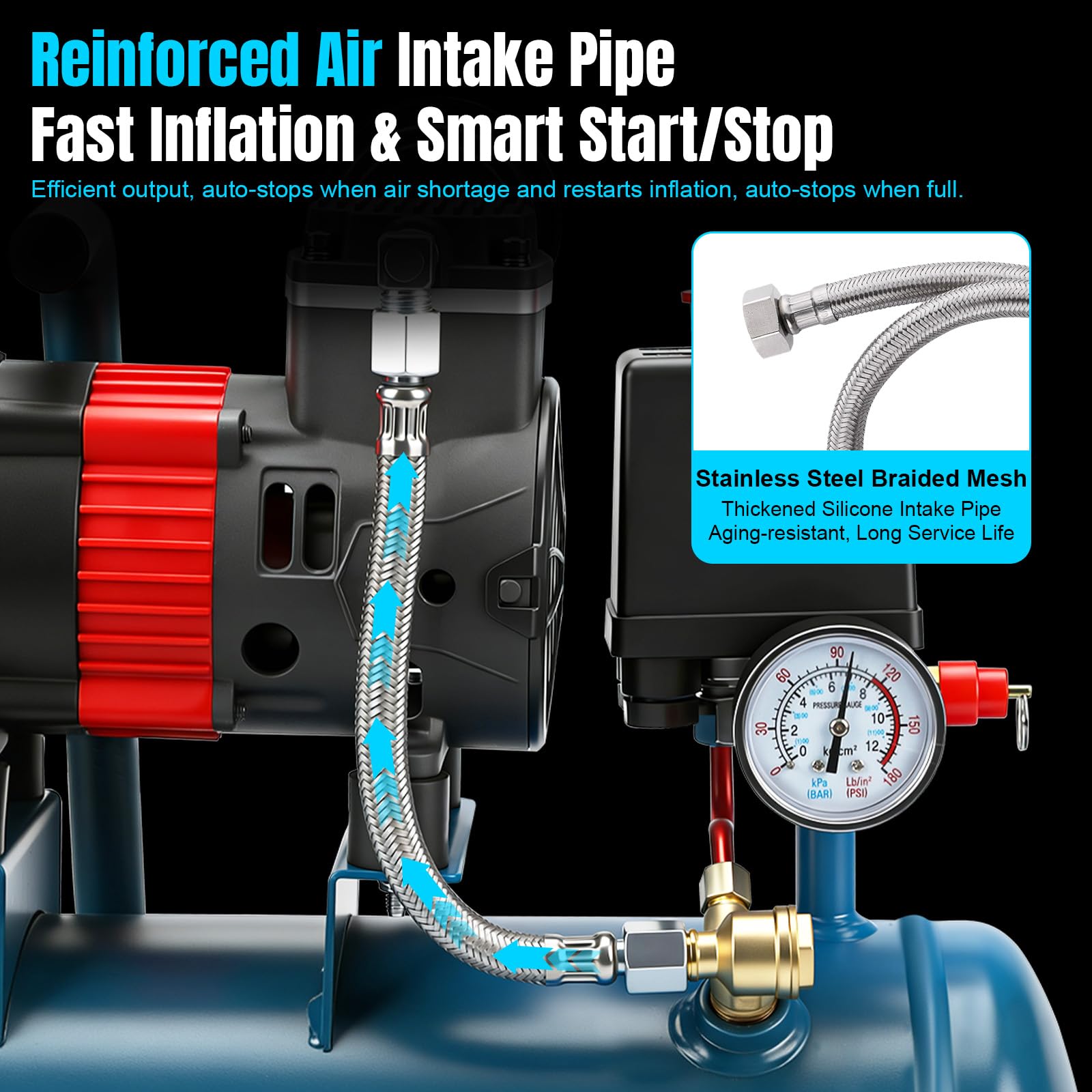 Compresor de aire comprimido para batería Makita de 18 V, compresor de aire portátil de 8 bares de presión de trabajo, capacidad de botella de gas de 6 L, inflado rápido para herramientas neumáticas