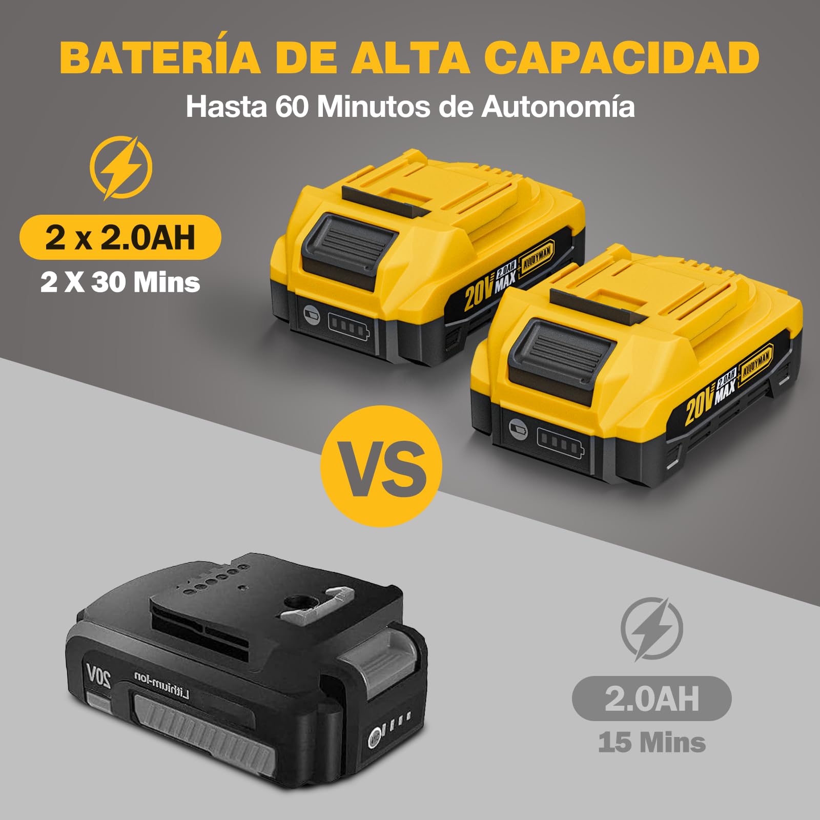 Alloyman Motoazada eléctrica de 20 V, cultivador de jardín, 360 RPM, con 2 baterías de 2,0 Ah y Cargador, Ancho de Trabajo de 23 cm, Profundidad de 17 cm, motoazada para Suelos