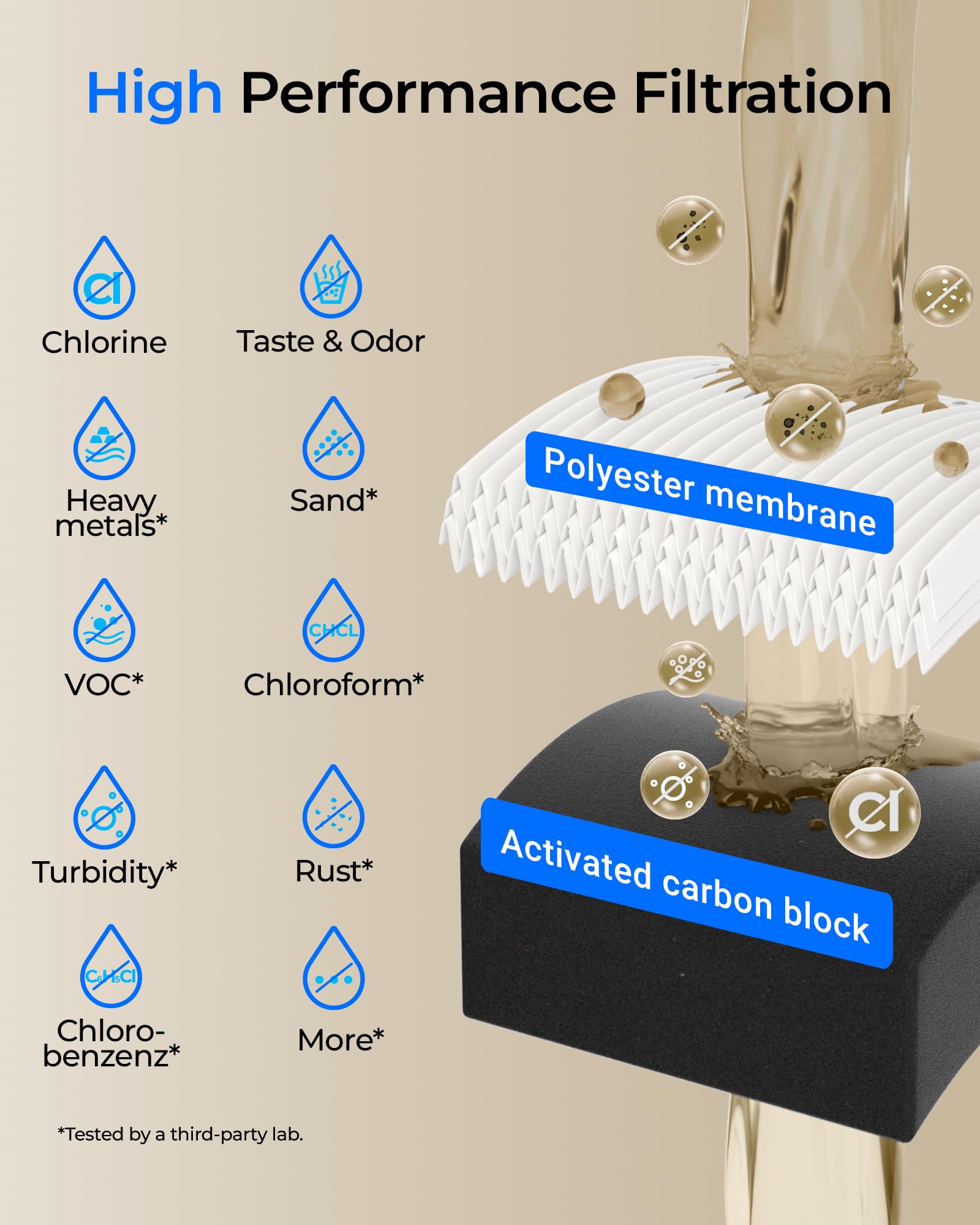 Waterdrop 10UA PRO Under Sink Water Filter, No Drilling Required, Time Reminder, Easy Installation, Reduces Lead, Chlorine - Image 4