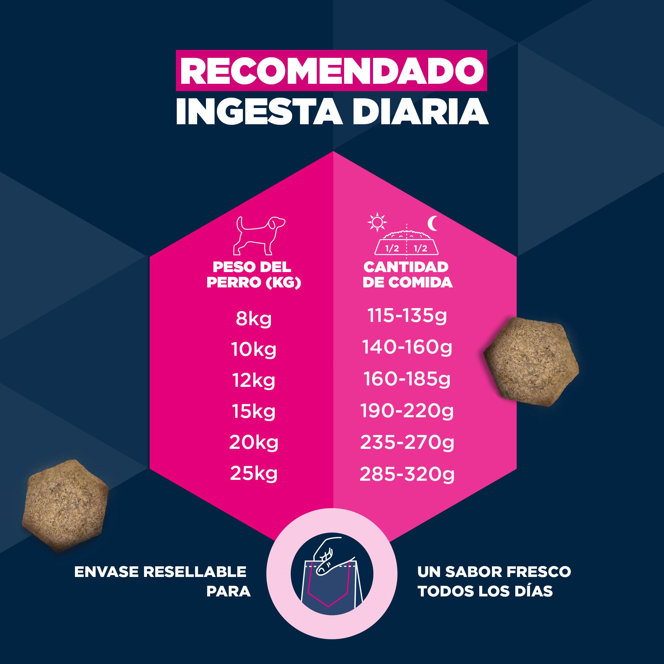 Eukanuba, alimento seco para Perros con Cordero y arroz para Razas pequeñas y Medianas - Alimento seco Premium para Perros Adultos, 12 kg | Alimento seco de primera calidad, para perros adultos, ingredientes fácilmente digeribles