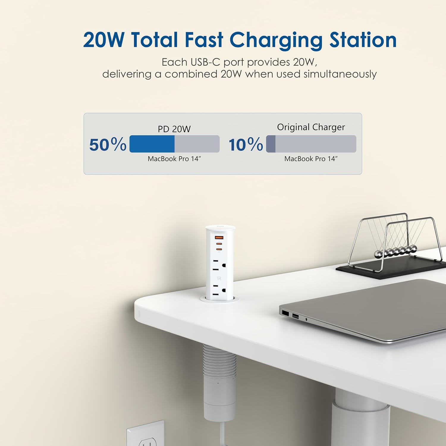 Jgstkcity 2 inch Hole Pop up Outlet for Countertop,20W USB C,3 USB Ports,2 Outlets Receptacle,Flush Mount Space Saver Recessed Outlet,ETL Listed,2 PCS (White, 3FT-2PCS)