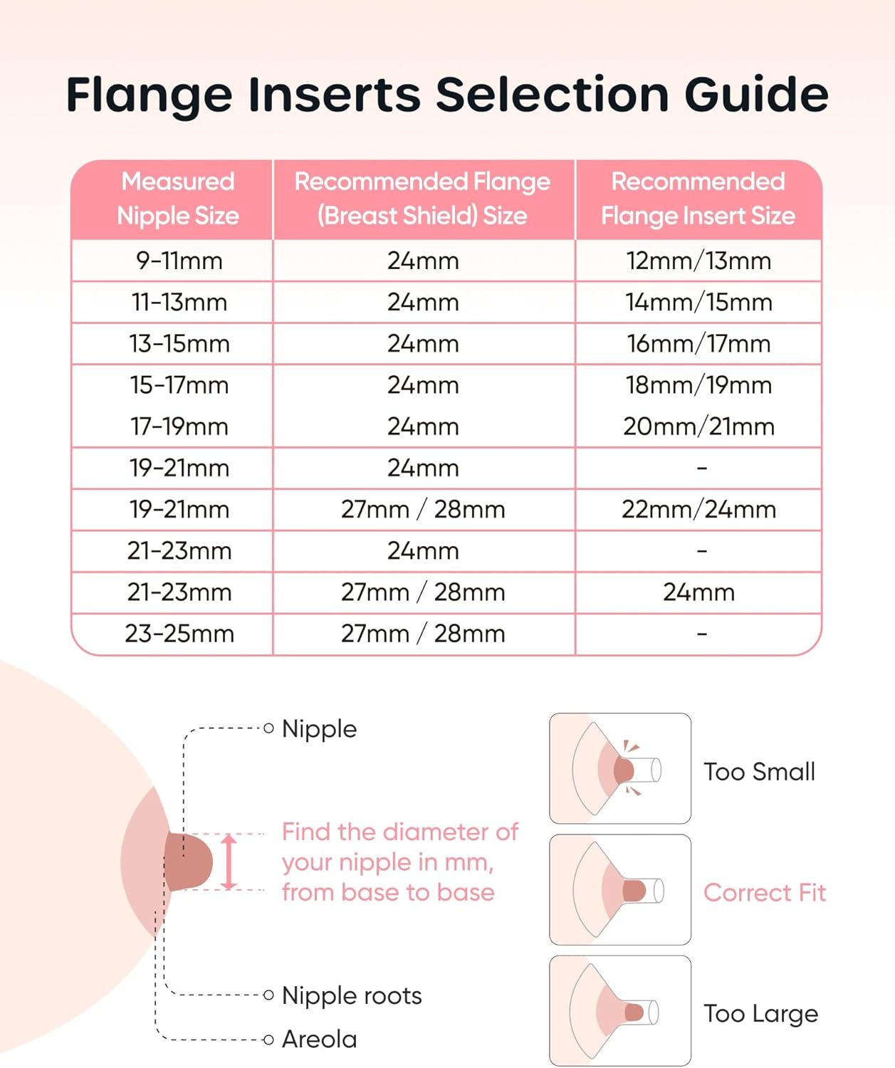Nuliie 3-in-1 Flange Sizing Kit 13/15/17/19/21mm for 24mm Flange/Shield of Most Pumps, 10PCS Silicone Flange Inserts to Boost Pumping Efficiency & Comfort, BPA-Free Pump Essential for Moms