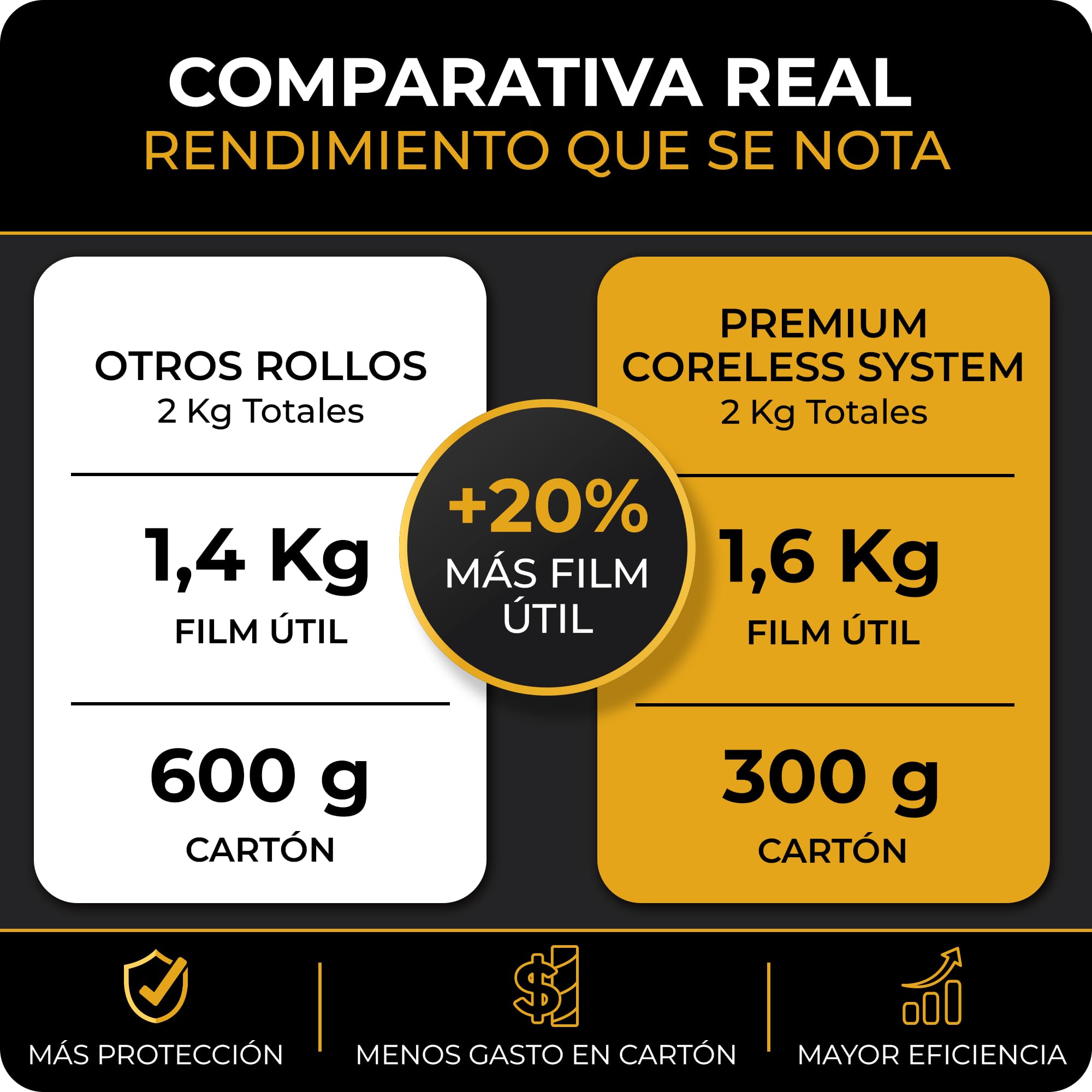 6 x Film Estirable Negro 25 Micras 50 cm x 2 Kg | Coreless System con Hasta un 20% Más Film Útil | Film para Paletizar Palets, Embalaje Profesional, Mudanzas, Almacén y Logística | Cia&Co (Pack de 6)