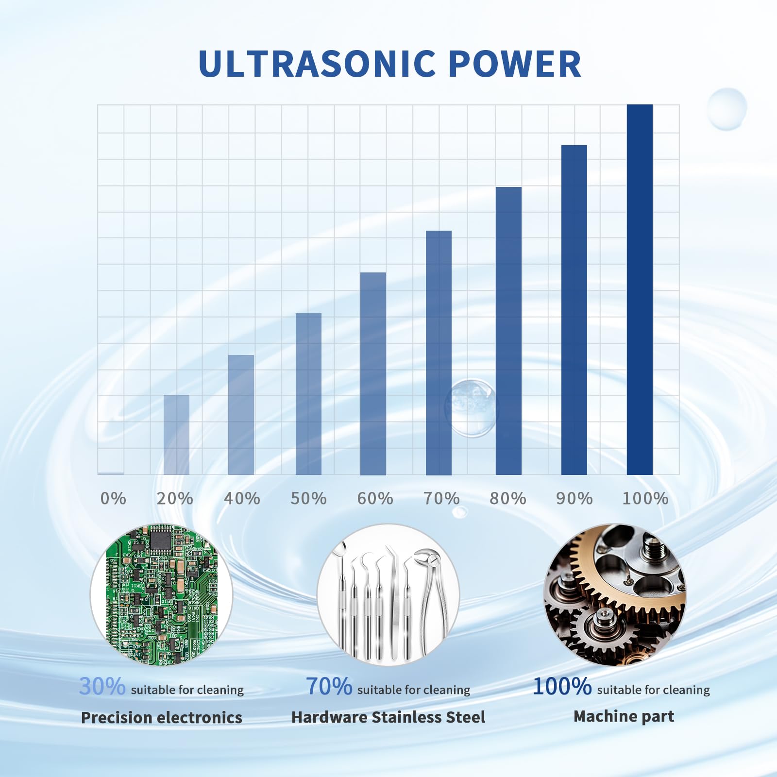 DK SONIC Limpiador Ultrasónico 4L 120W, Limpiador Ultrasónico de Joyas con Función de Potencia Ajustable, Temporizador y Calentador para Limpiar Monedas, Gafas, Collares y Relojes (Incluye Cesta).