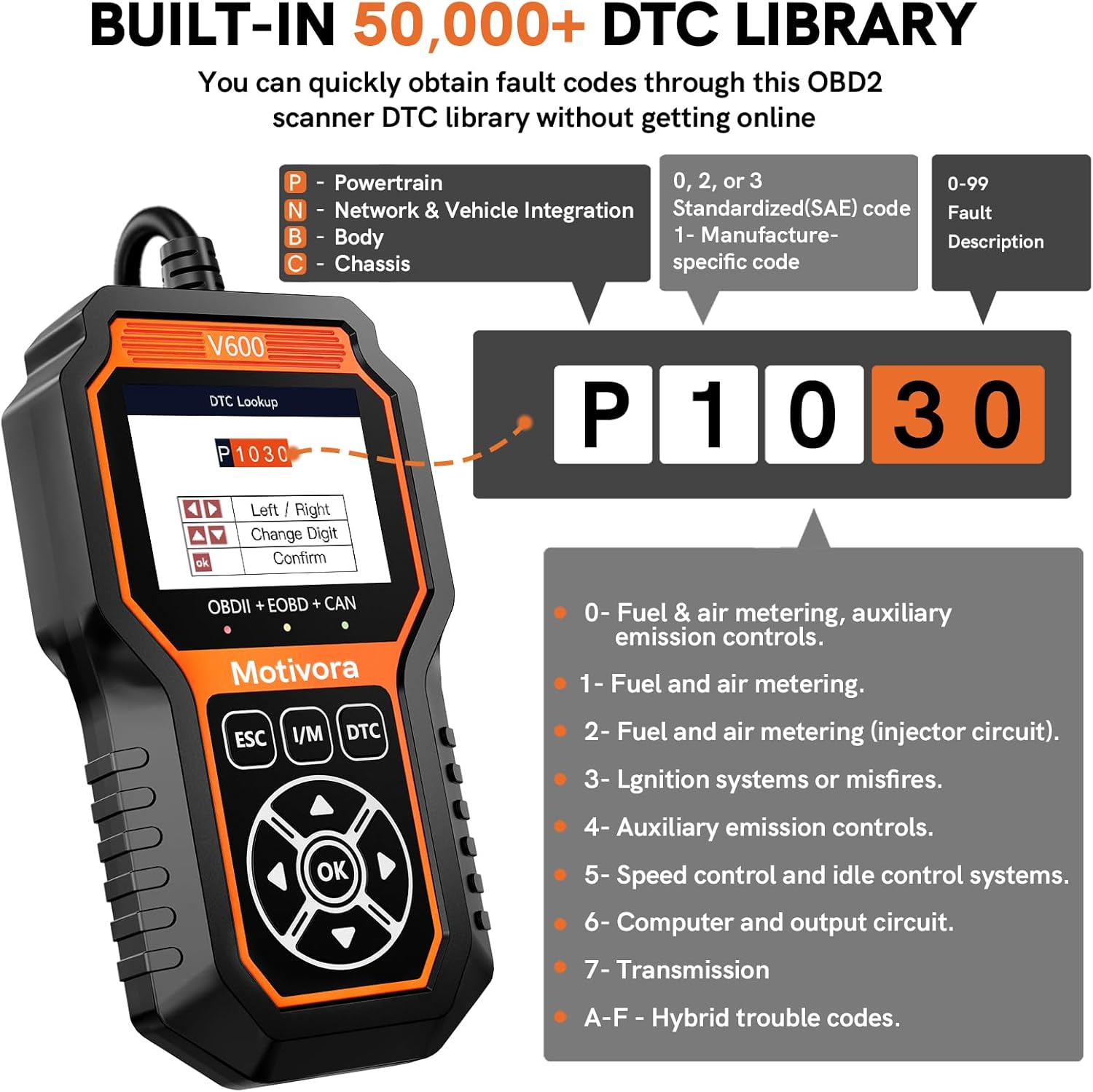 OBD2 Scanner Diagnostic Scan Tool with Solution Car Code Reader Reset Tools Check Engine Light SCAN Tool Car Accessories Read Fix Clear Car Vehicle Fault Codes for Cars 1996+ New OBD II Scanner - Image 4