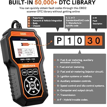OBD2 Scanner Diagnostic Scan Tool with Solution Car Code Reader Reset Tools Check Engine Light SCAN Tool Car Accessories Read Fix Clear Car Vehicle Fault Codes for Cars 1996+ OBD II Scanner