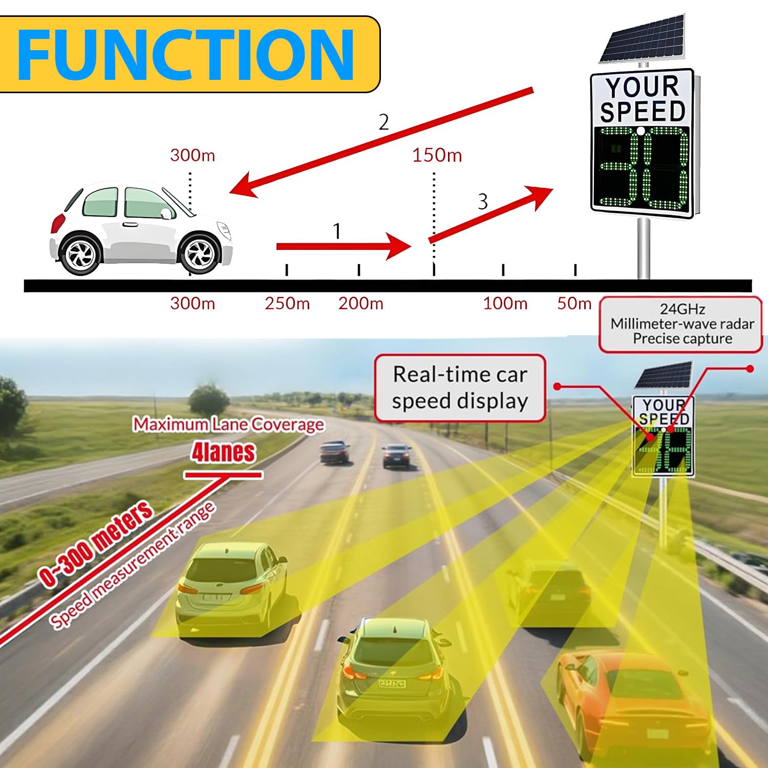 Señal de velocidad con radar solar, con kit completo Yellow-24*35in | Panel de advertencia de tráfico con autocarga solar para entrada de fábrica en zona de construcción