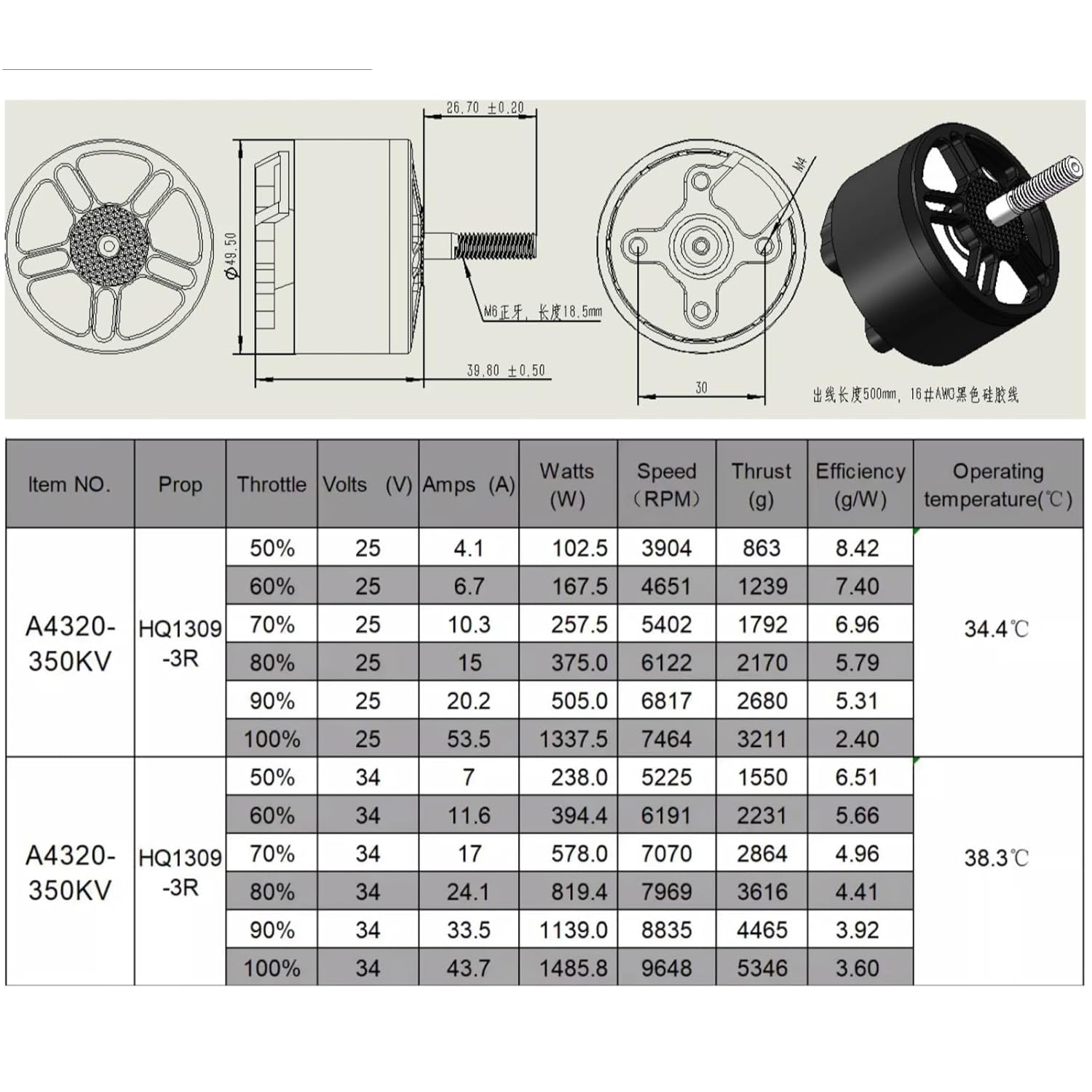4320 350KV Brushless Motor for 13 Inch FPV Drone, CW Thread, High Torque Long Range Motor for Cinematic & Payload Drones, Compatible with 6S-12S, 19mm Mounting (4pcs)