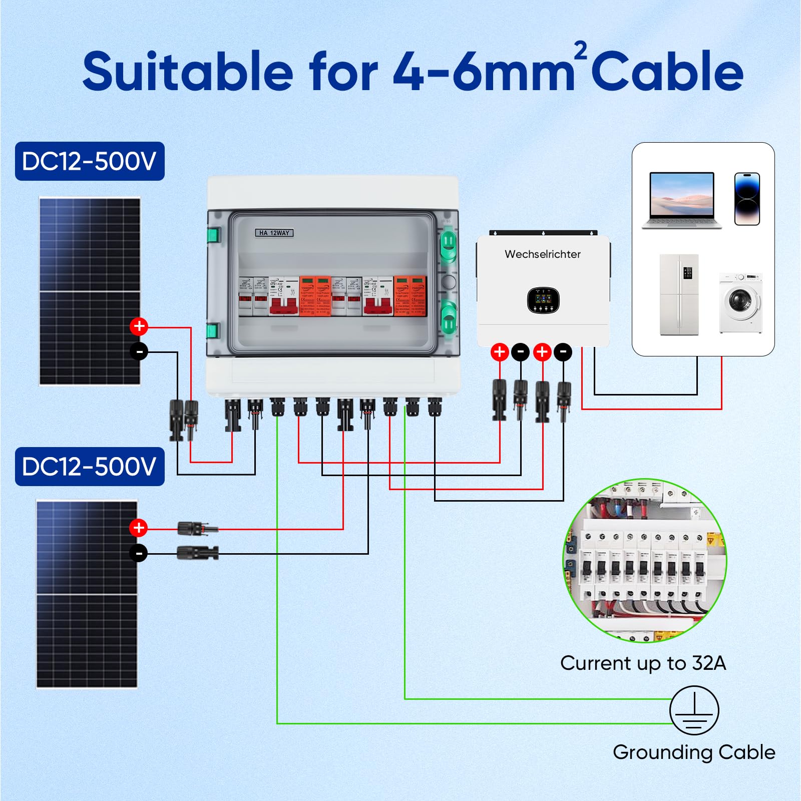 Quadro combinato solare, Protezione PV DC 32A 500V, interruttore IP65, con protezione multistrato, Gestione energetica efficiente
