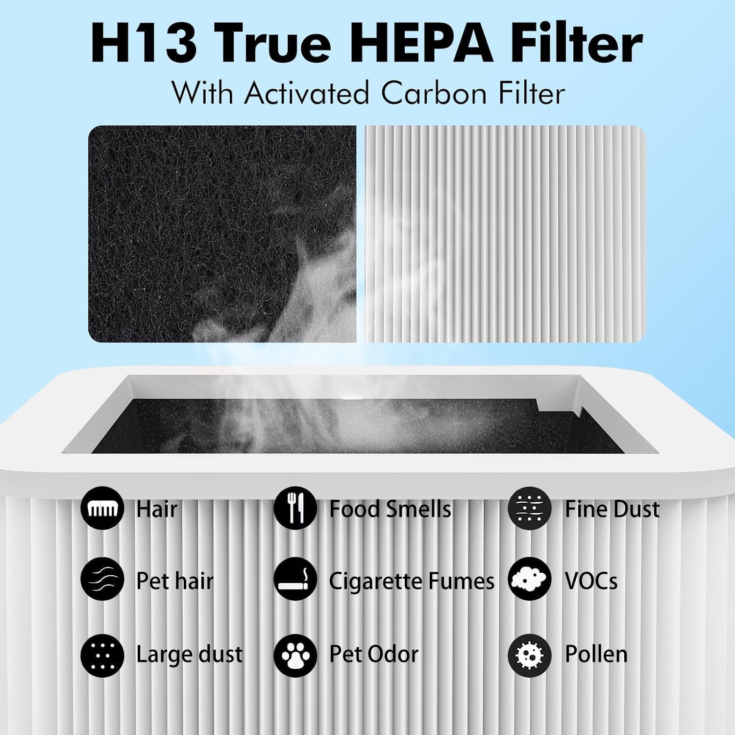 211+ Replacement Filter Compatible with Blue Pure 211 Air Purifiers, 2-in-1 True HEPA Particle and Activated Carbon Filters, 2 Pack - Image 3