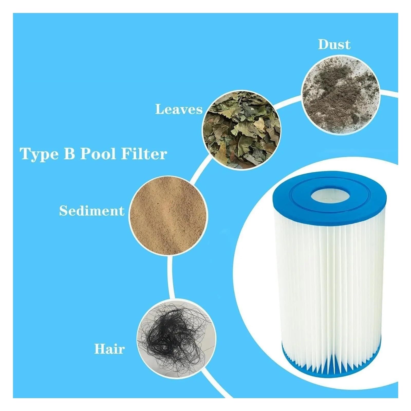Cartuccia Filtro Piscina Elemento IV