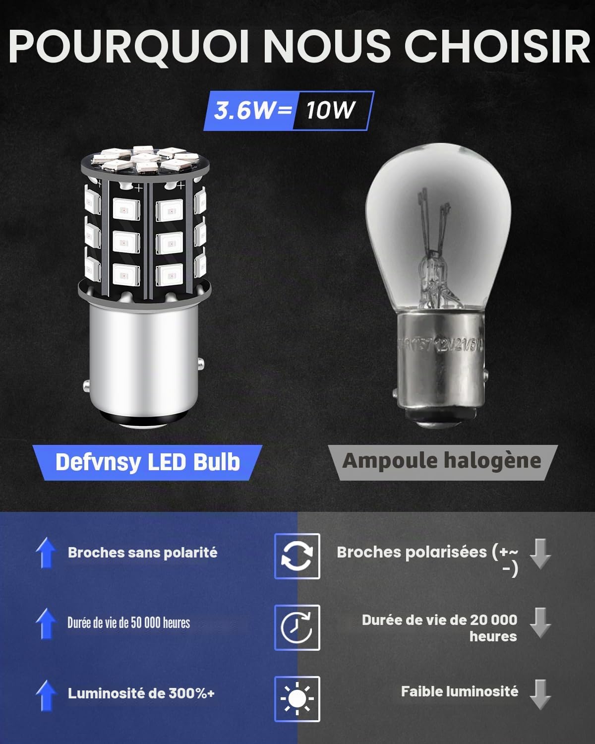 Defvnsy P21/5W 1157 BAY15D Ampoule LED, 12V 24V Rouge Feu de Freinage, Feu Arrière, Feux Stop, Pas de Polarité Super Brillant 33SMD Ampoules LED Voiture pour 2057, 2357, 7528 Lampe (Lot de 4)