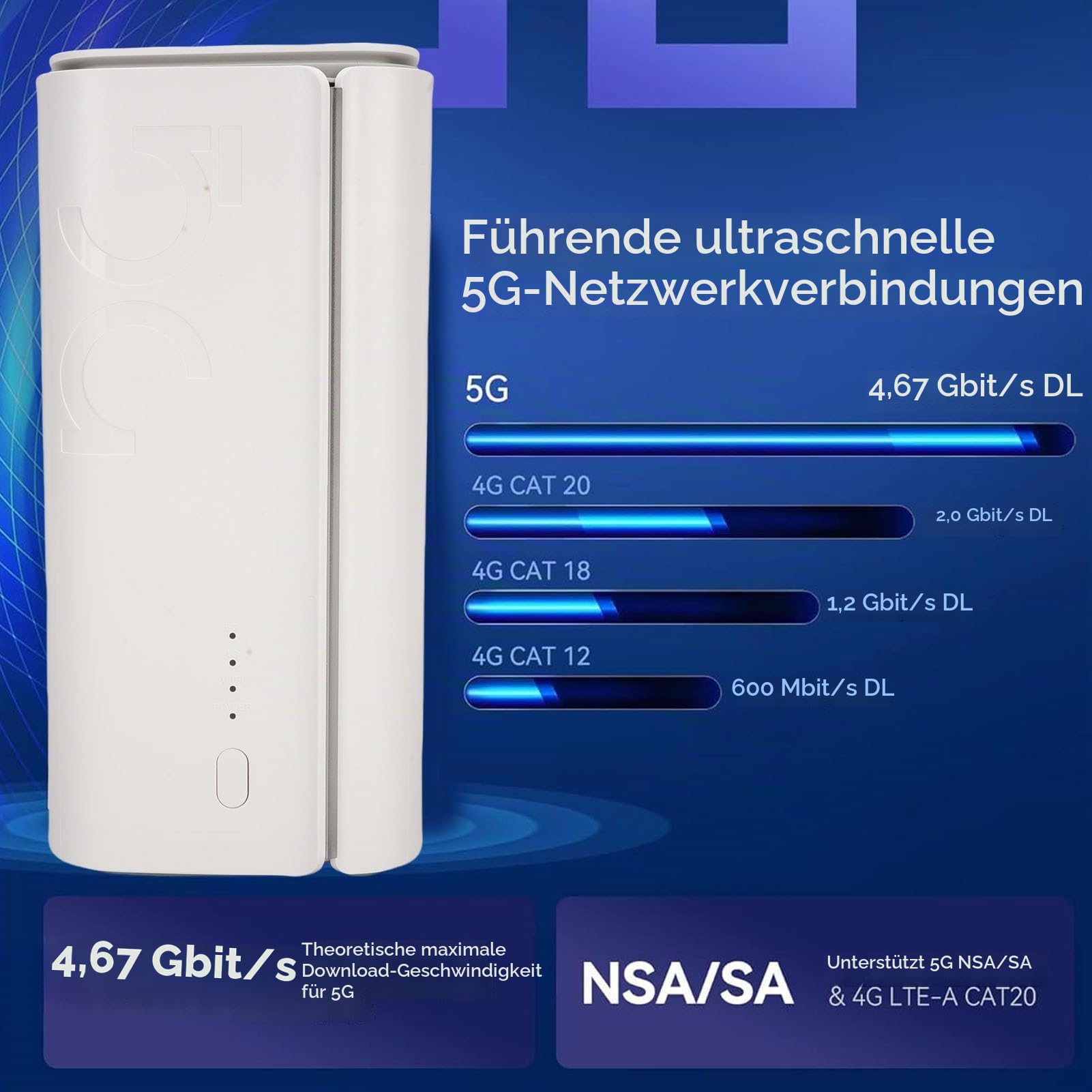 Bewinner 5G CPE-Router mit SIM-Kartensteckplatz, 4,67 Gbit/S Hochgeschwindigkeit Dual Band WiFi 6 Wireless Router, 5G NR LTE-A CAT20, OFDMA MU MIMO-Technologie, WiFi6 (EU-Stecker)