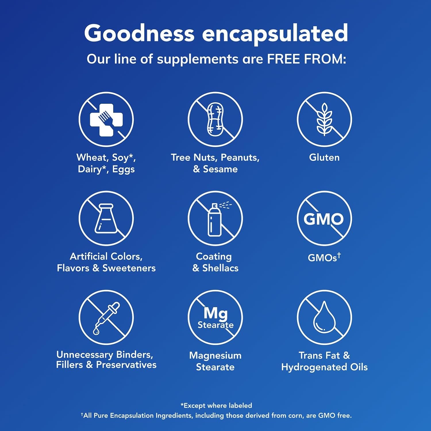 Pure Encapsulations - Folate 5,000 - Activated Vitamin B9 as 5-Methyltetrahydrofolate (5-MTHF) - 60 Capsules - Image 5