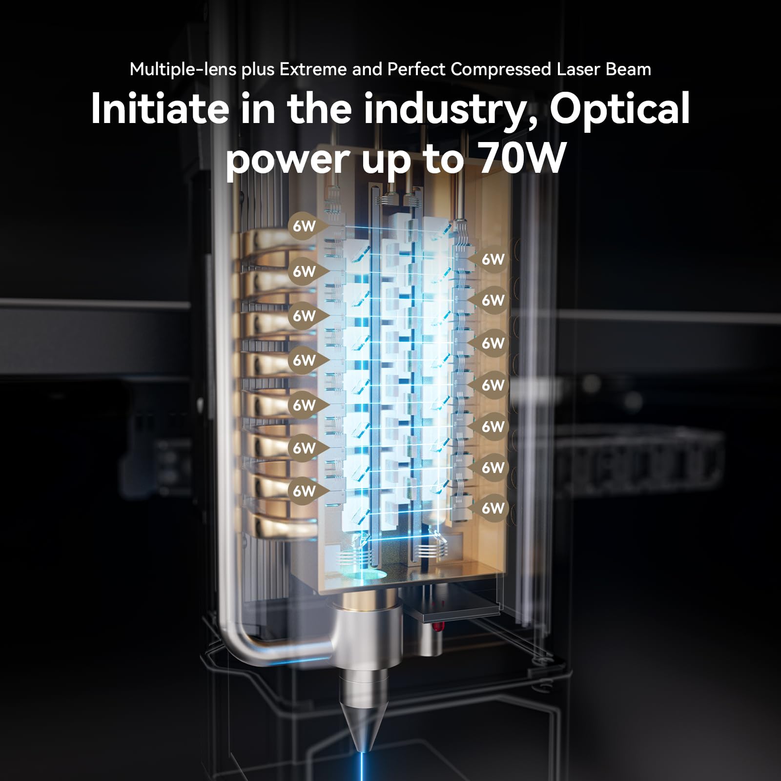 Close-up of the multi-lens laser module showing 70W optical power
