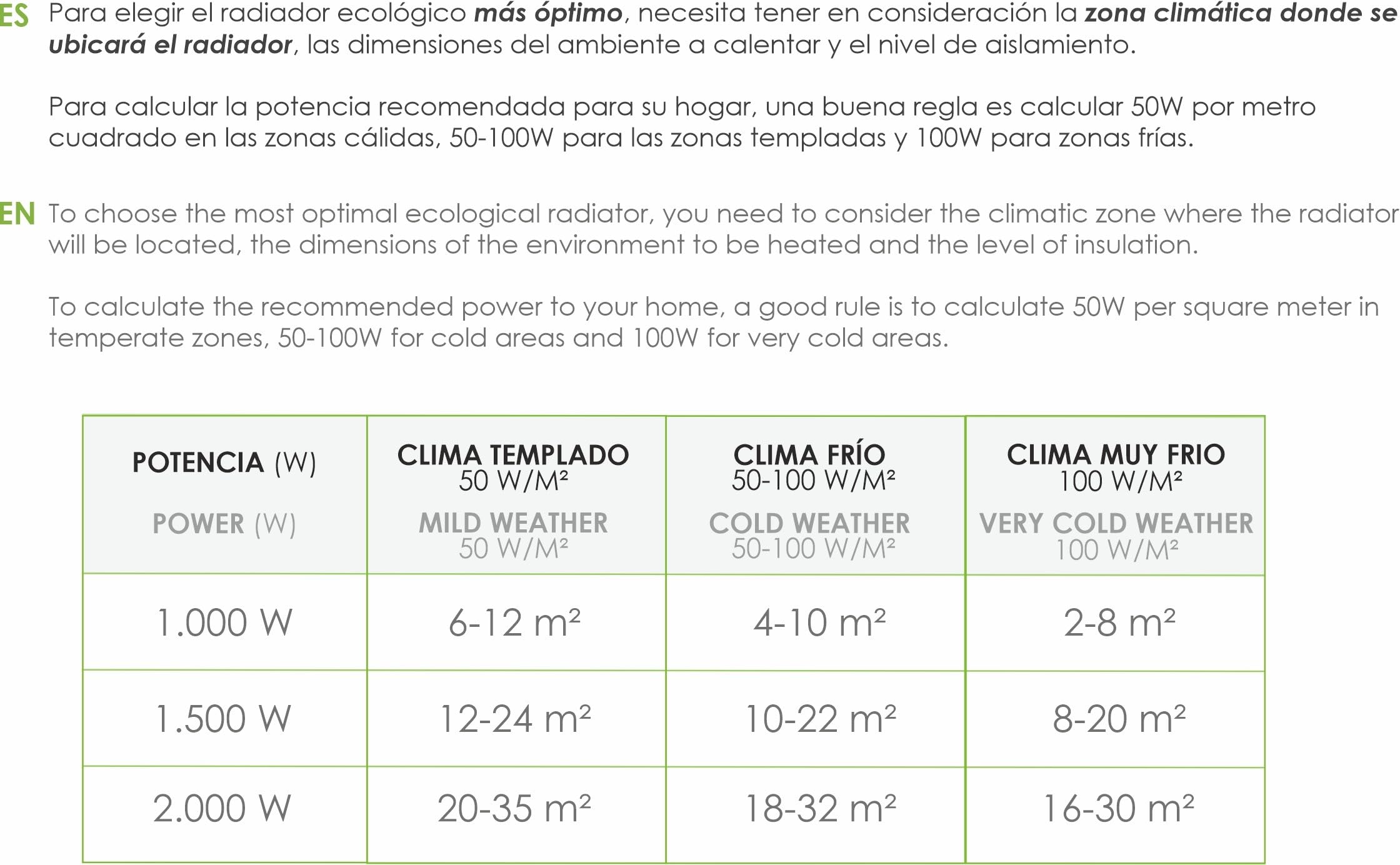 Bastilipo - RC-ECOFLUID-9 - Radiador ecológico compacto con H2O natrural liquid, extra bajo consumo, 1500W, 0,6kw/h, 9 elementos, c/termostato, color negro.