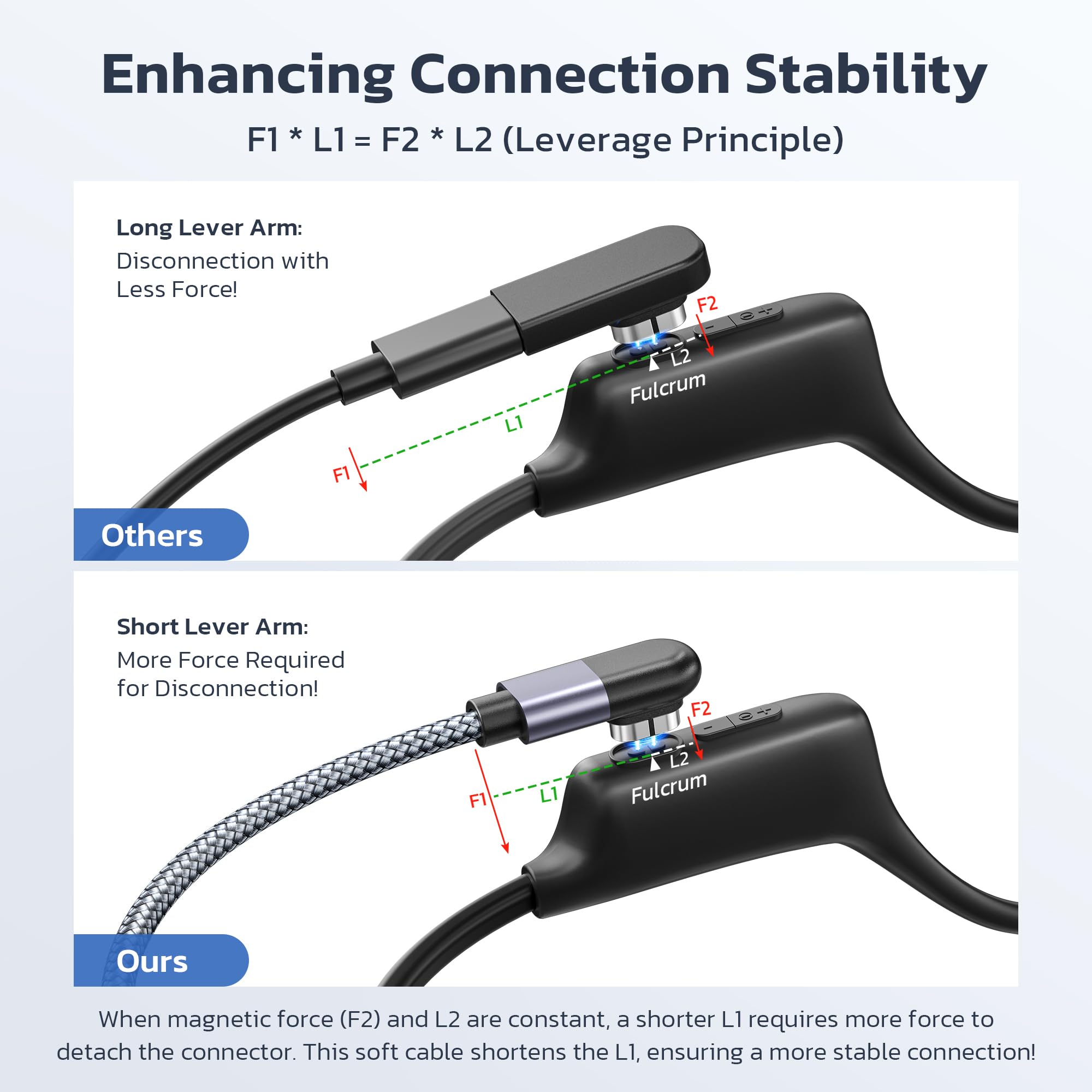 Amazon.com: RUXELY USB C to Shokz Charging Cable Adapter 2Pack