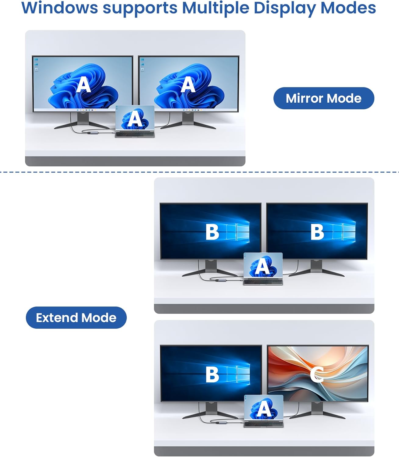 USB C to Dual HDMI Adapter, 4K@60Hz HDMI Splitter for Dual Monitors Extended Display, 100W PD Charging, USB-A Port, Windows Supports Multi-Monitor with 3 Screens, macOS Limited to Mirror Mode
