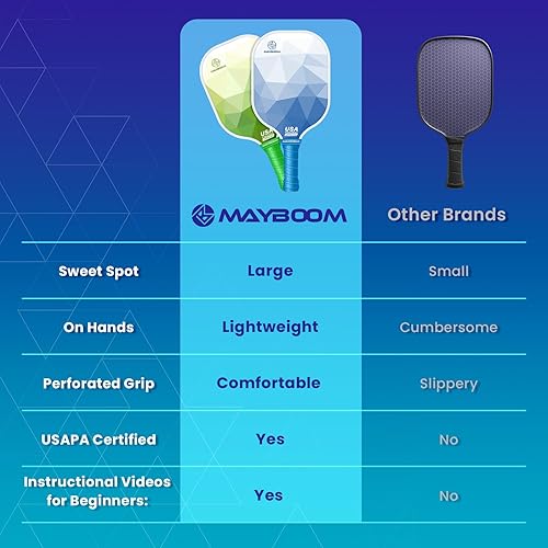 Miniatura 7 de Mayboom Juego de 2 o 4 palas de pickleball aprobadas por USAPA con 4 bolas de pickleball y bolsa de pickleball, raquetas de fibra de vidrio, paquete