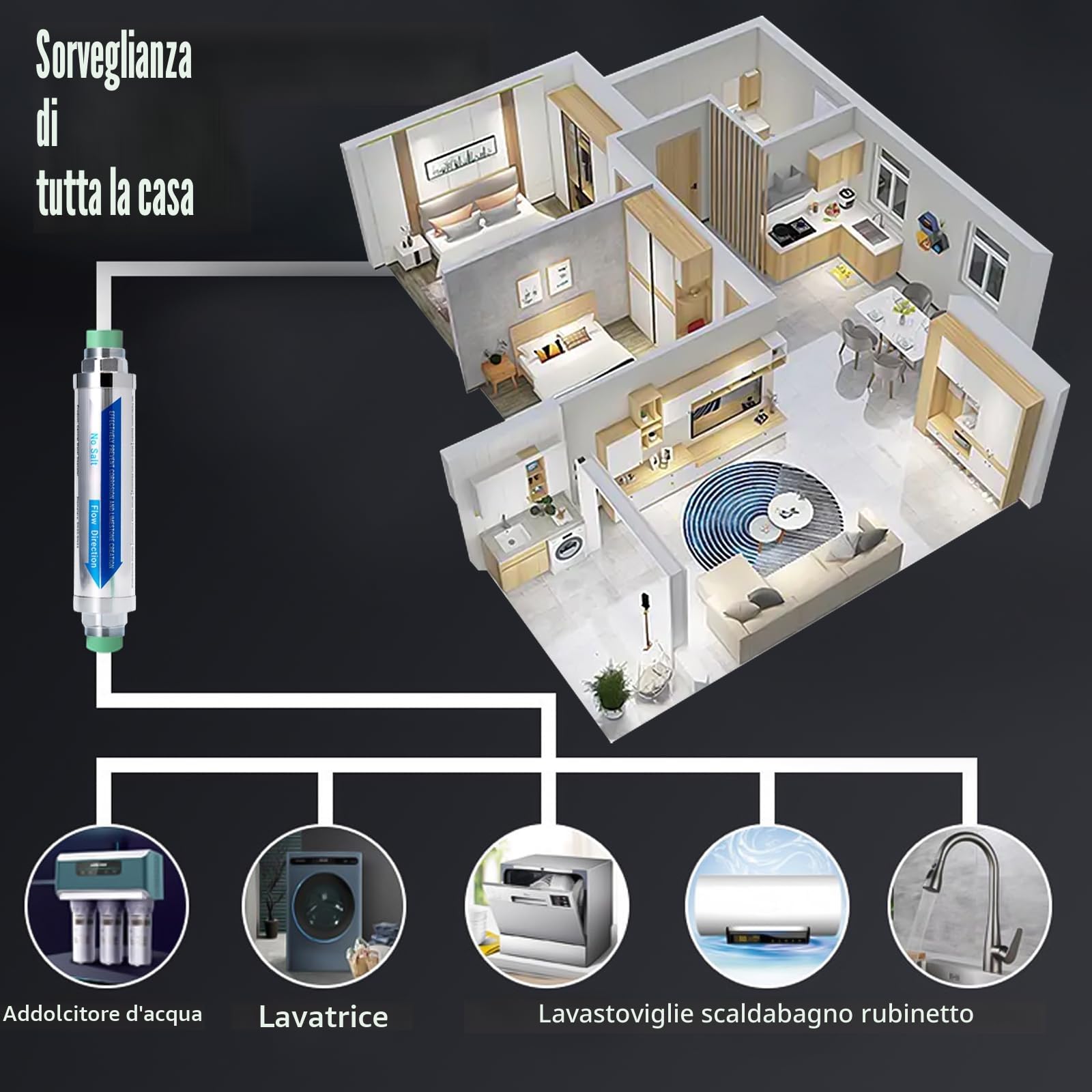 Addolcitore d'acqua, sistema di addolcitore d'acqua in linea per la prevenzione dei depositi di calcare in tutta la casa, decalcificante, filtro dell'acqua, detergente, sistema di riduzione del