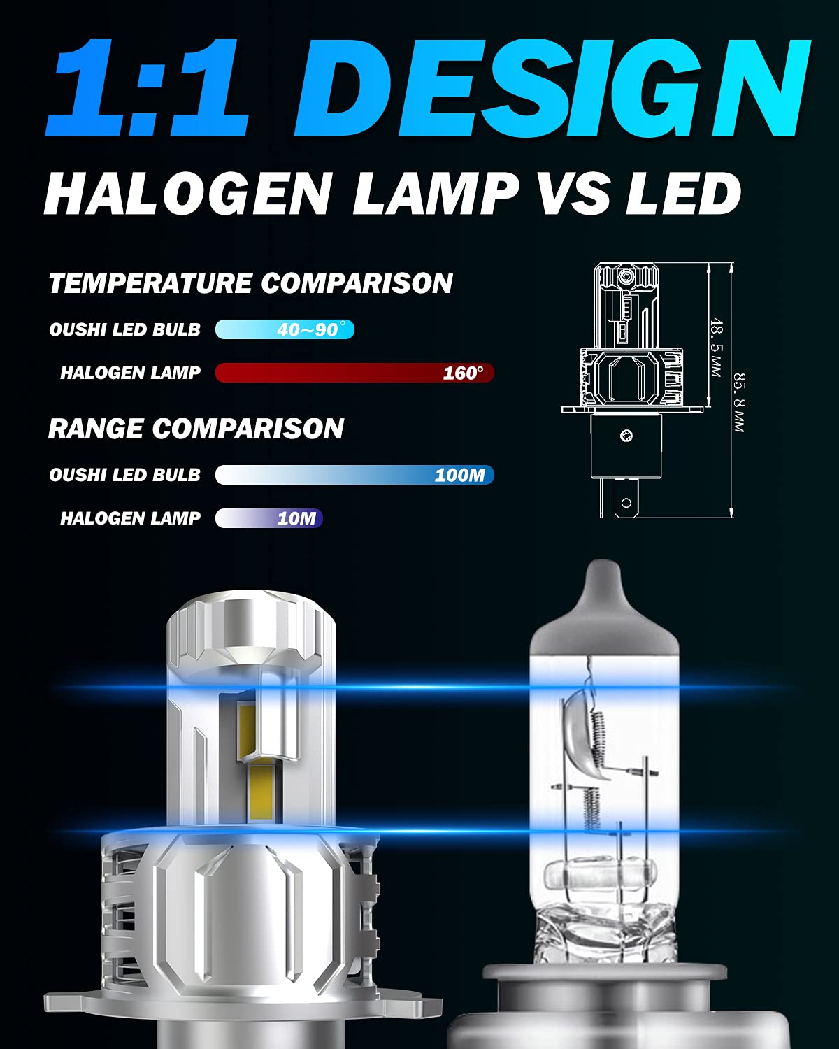 OUSHI Bombilla H4 LED Coche, Canbus 110W 20000LM Luces LED Coche 9003 HB2 Hi/Lo Kit De Faros Reemplazo Refrigeración Extremadamente Rápida Superbrillante 6500k Xenón Blanco, Paquete De 2