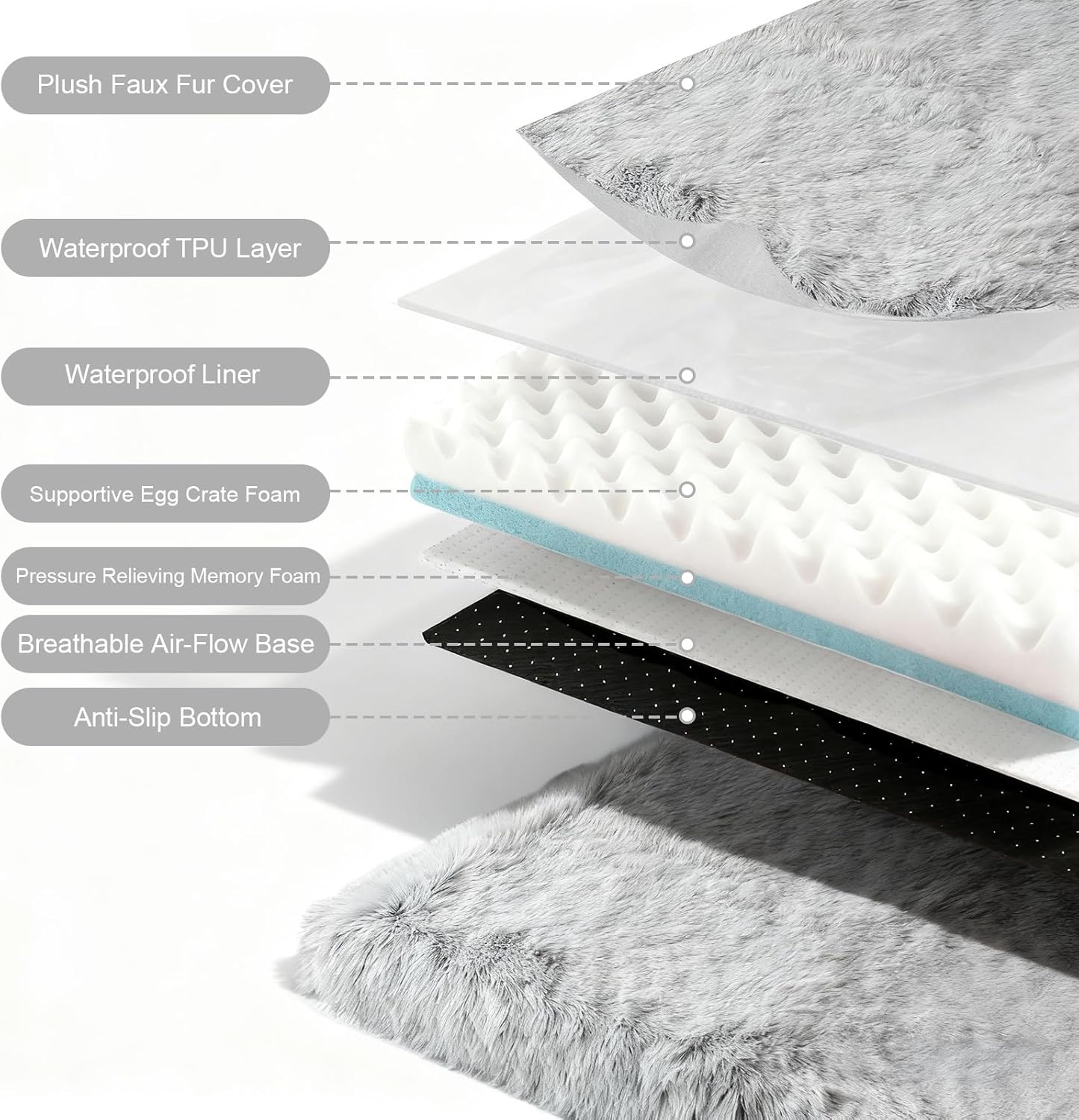 Orthopedic Dog Bed for Medium Dogs, Dual-Layer Memory & Egg-Crate Foam, Washable Warm Winter Plush Cover, Waterproof Liner, Non-Slip Bottom, Crate/Kennel Pad, 35 x 22 Inch, Gray