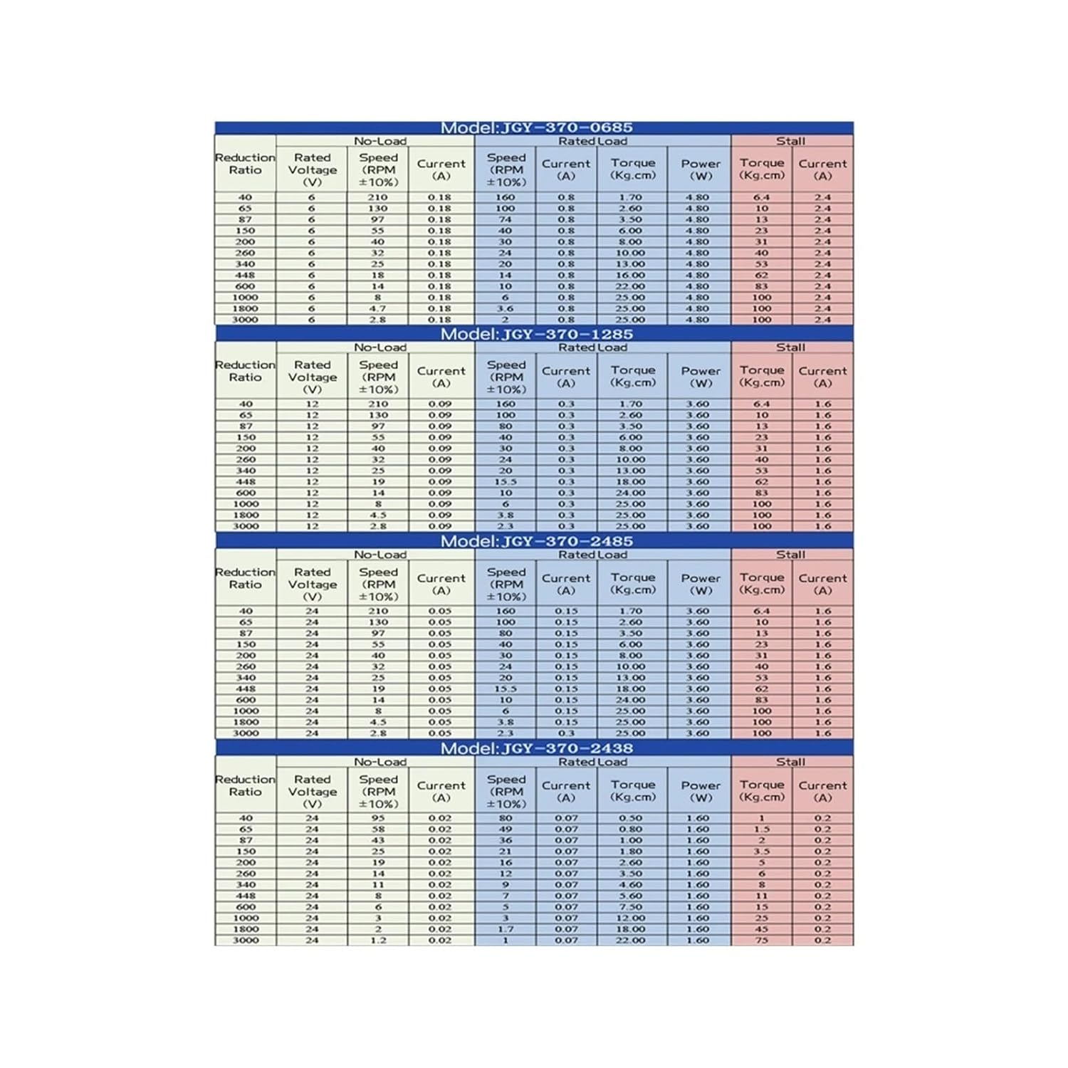 Double Shafts Turbo Worm Gear Motor High Torque JGY-370 6V 12V 24V DC Electric Motor Dc Reversed Self-Lock Dual Output Shaft