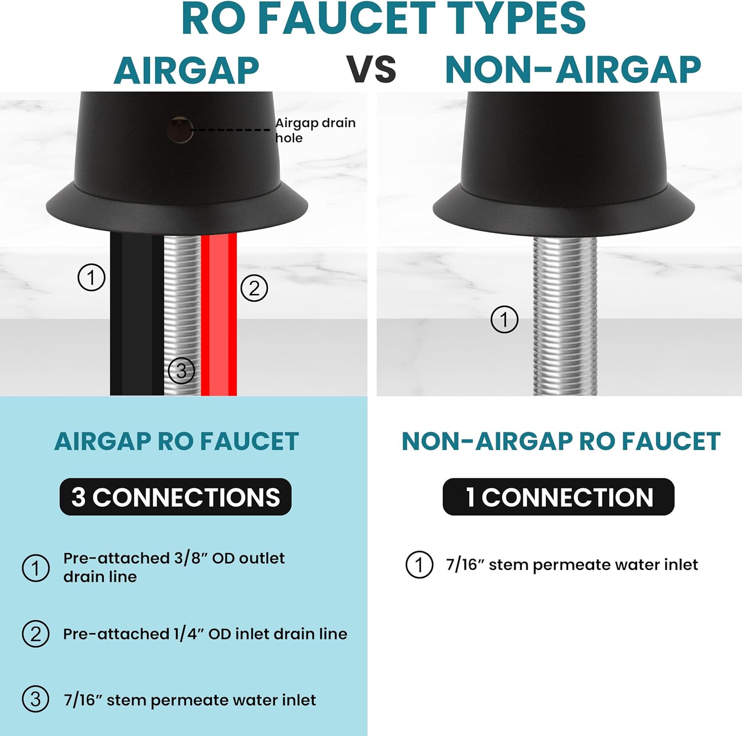 Metpure Airgap 3-Port Brass RO Faucet for Reverse Osmosis Drinking Water Systems. Features Pre-Installed Drain Tubes, Contemporary Design. Includes Wrench and Adapters. (Matte Black)