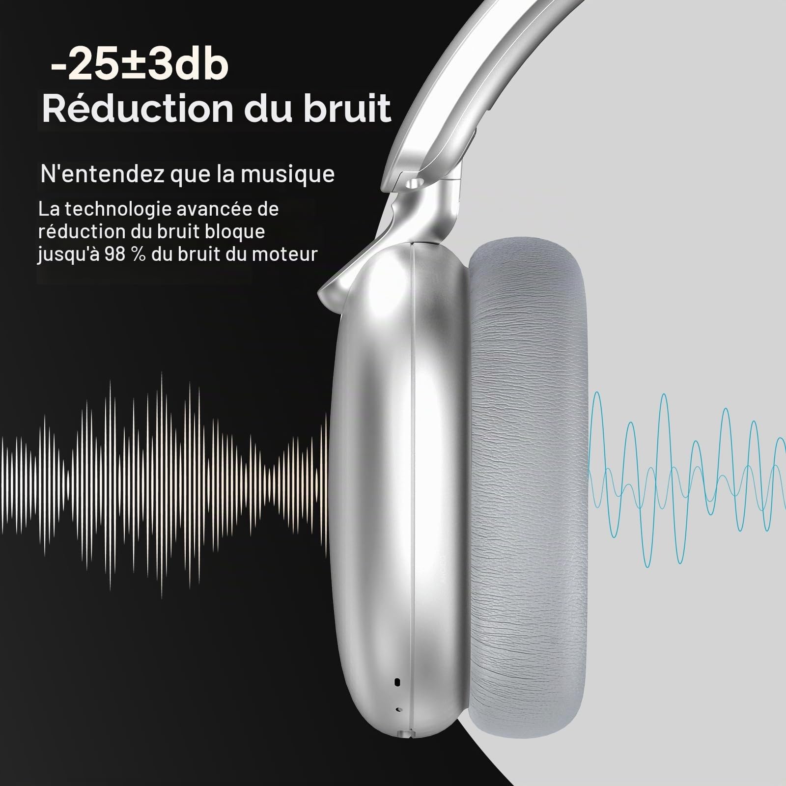 Casque Audio C6 à réduction Active du Bruit, Casque Bluetooth Supra-auriculaire sans Fil, Design Pliable léger, Oreillettes Confortables avec Basses Profondes, avec Micro Argent