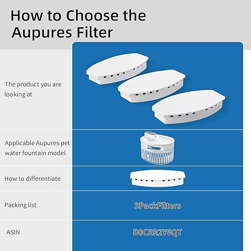 Miniatura 2 de Aupures Paquete de 3 filtros de repuesto para fuente de agua automática de mascotas de 84 oz2.5 L y fuente de agua para gatos, filtros ideales para