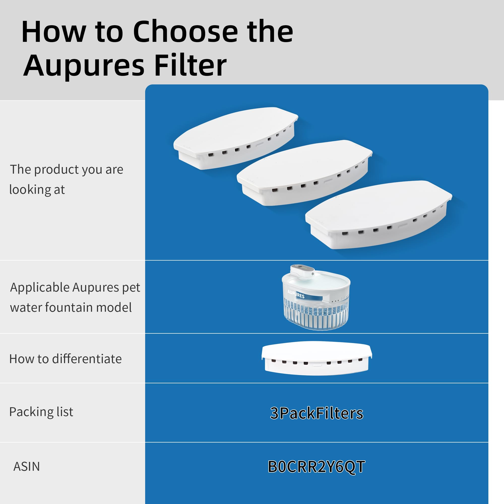 Aupures 3 Pack Replacement Filters for 84oz/2.5L Automatic Pet Water Fountain and Cat Water Fountain, Ideal Filters for Cat Water Dispenser