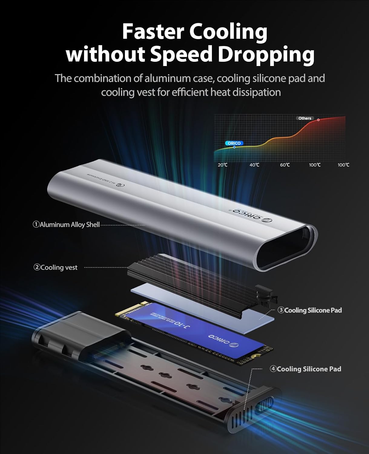 ORICO Aluminum M.2 NVMe SSD Enclosure, USB 3.2 Gen 2(10Gbps ) to Tool-Free NVMe PCI-E M.2 SSD Case, Support UASP for M/B&M Keys Size 2230/2242/2260/2280