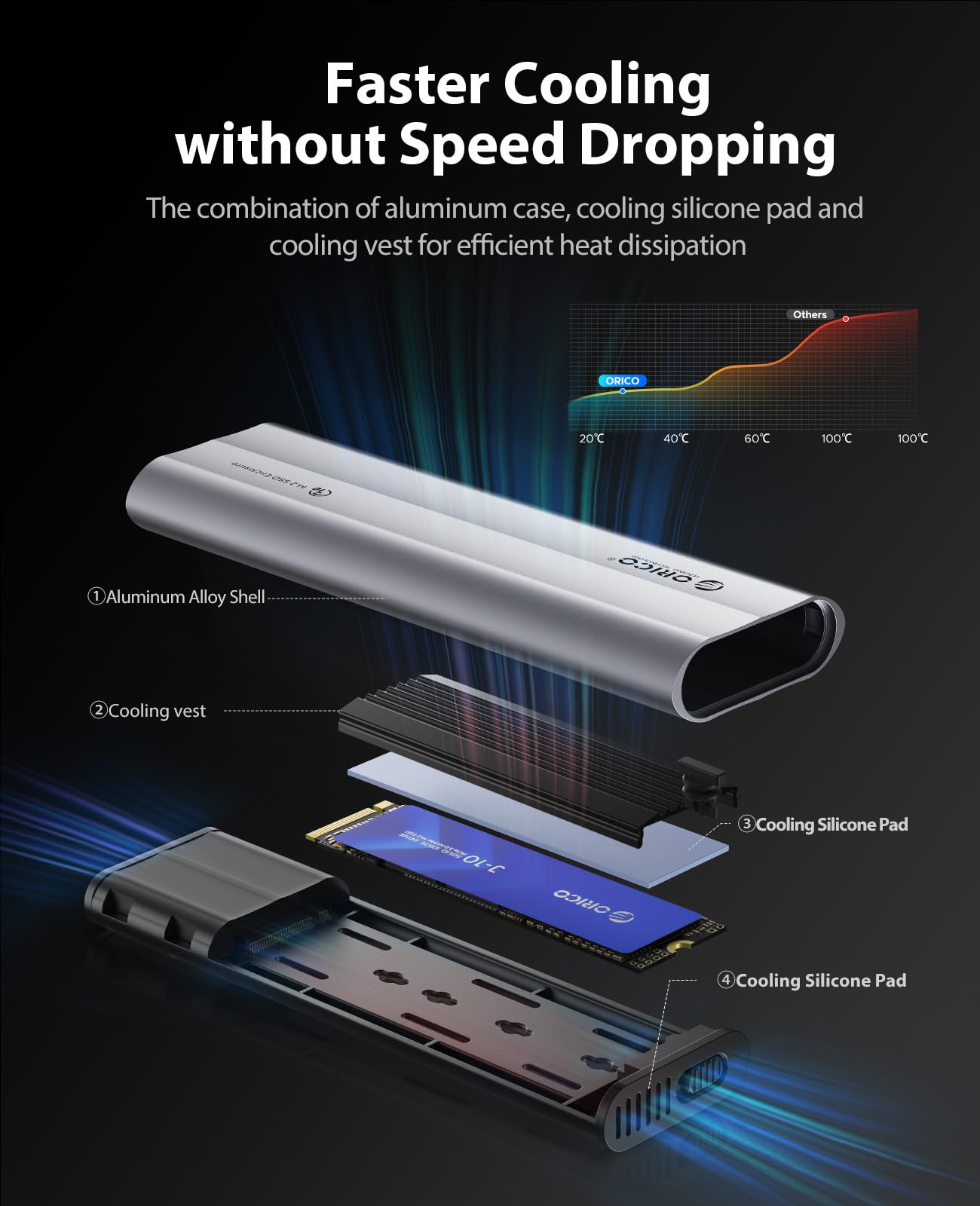 ORICO Case SSD M2 NVMe Senza Attrezzi, USB 3.2 10Gbps Adattatore SSD M2 NVMe USB con Protezione in Silicone e Cordino, Alluminio NVMe Case per SSD NVMe PCIe M-Key in 2230/2242/2260/2280 -AXM2