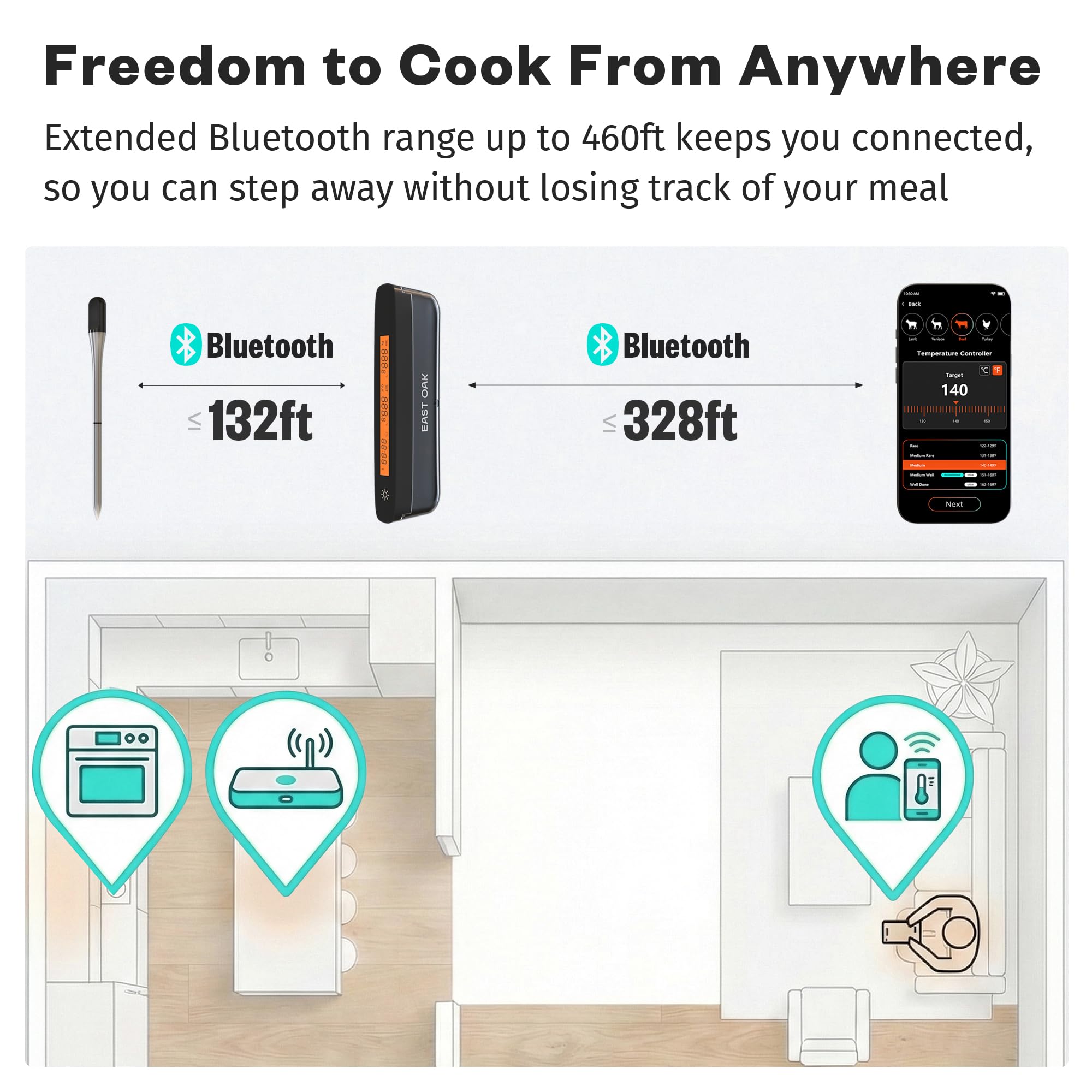 East Oak Termometro wireless per carne, precisione a 5 sensori per risultati a livello di chef, estrema resistenza al calore, monitoraggio remoto tramite app intelligente, perfetto per griglie