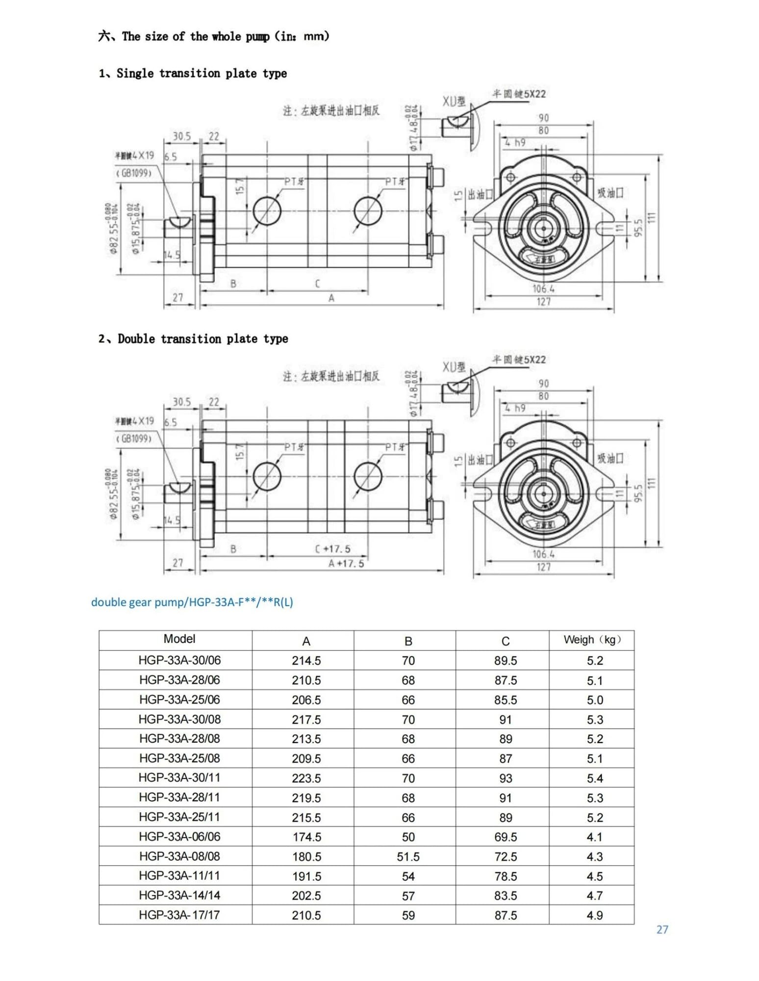 Pompa a doppia ingranaggio HGP-33A-F8-8R flangiata ad alta pressione(HGP-33A-F28-8R)