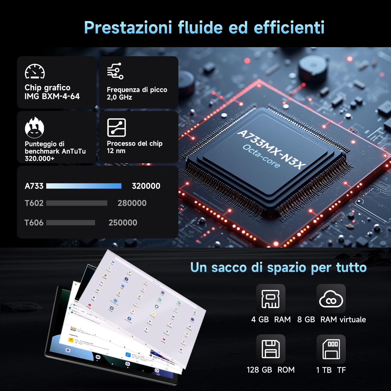 ALLDOCUBE iPlay70 S 10,5 pollici Android 15 Tablet, 12GB RAM + 128GB ROM (1TB TF), display IPS FHD+ 1920×1280, processore octa-core, WiFi 6, BT 5.2, jack audio 3,5 mm, batteria da 6000 mAh