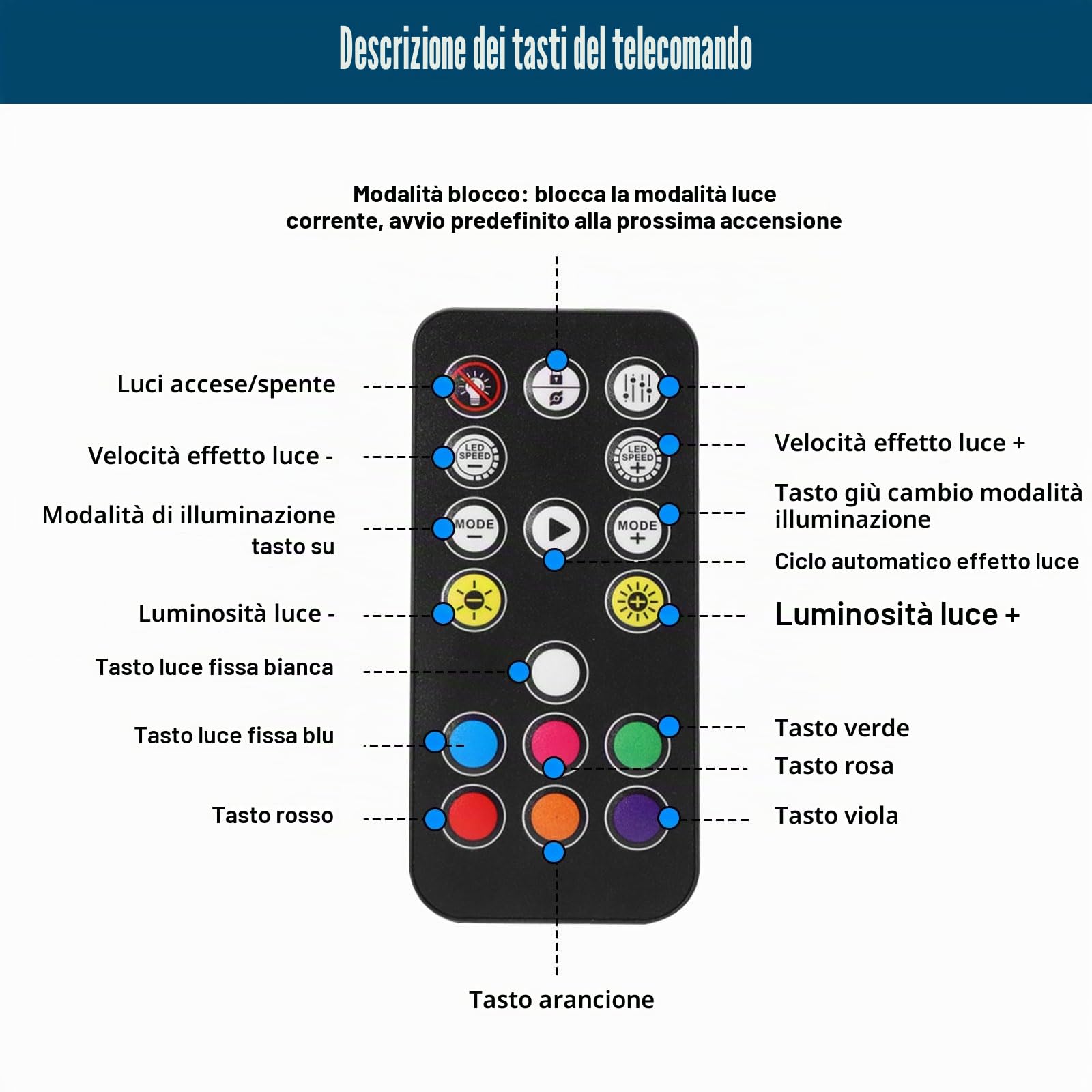 ARGB Controller con Controllo remoto Binghe Controllore ARGB a 3 pin da 5 V Alimentazione SATA-S Telecomando a 17 tasti Interruttore a colori Hub ventola RGB per Telaio Ventole e Strisce luminose