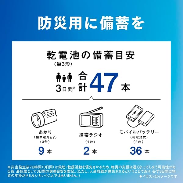 パナソニック(Panasonic) 【Amazon.co.jp限定】 パナソニック エボルタ NEO 単4形 アルカリ乾電池 28本パック LR03NJA/28S - 5