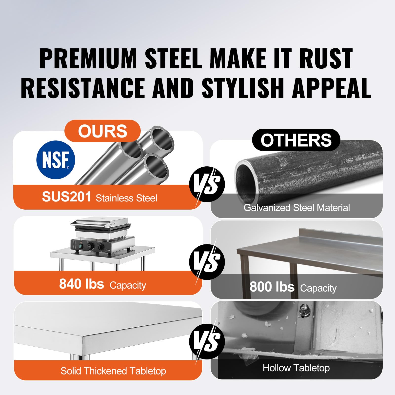 Happybuy Stainless Steel Prep Table, 24 x 60 x 34 Inch, 840 lbs Capacity, Heavy Duty Metal Worktable, 3 Adjustable Heights, Commercial Kitchen Workstation, Garage, Restaurant, Backyard