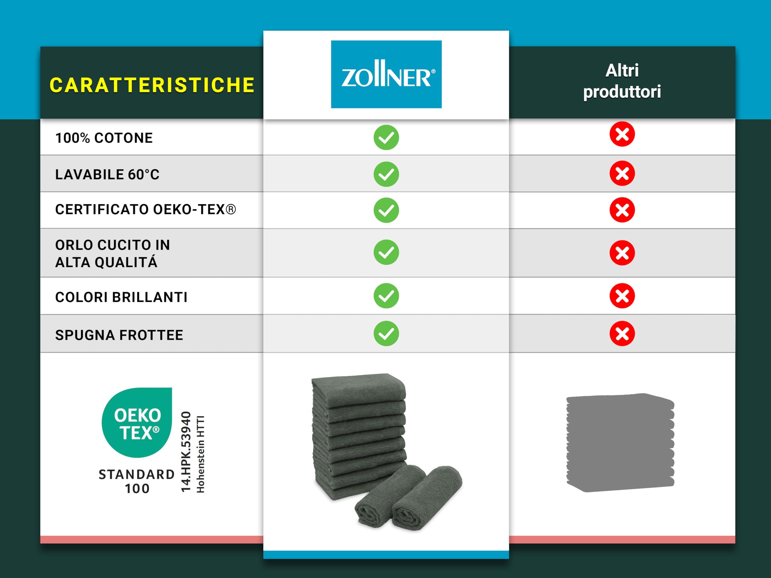 10 Asciugamani Ospiti 30x50cm - Cotone, Lavabili A 60°C, Con Gancetto, Qualità Albergo, Colore Blu Scuro - Foto 3