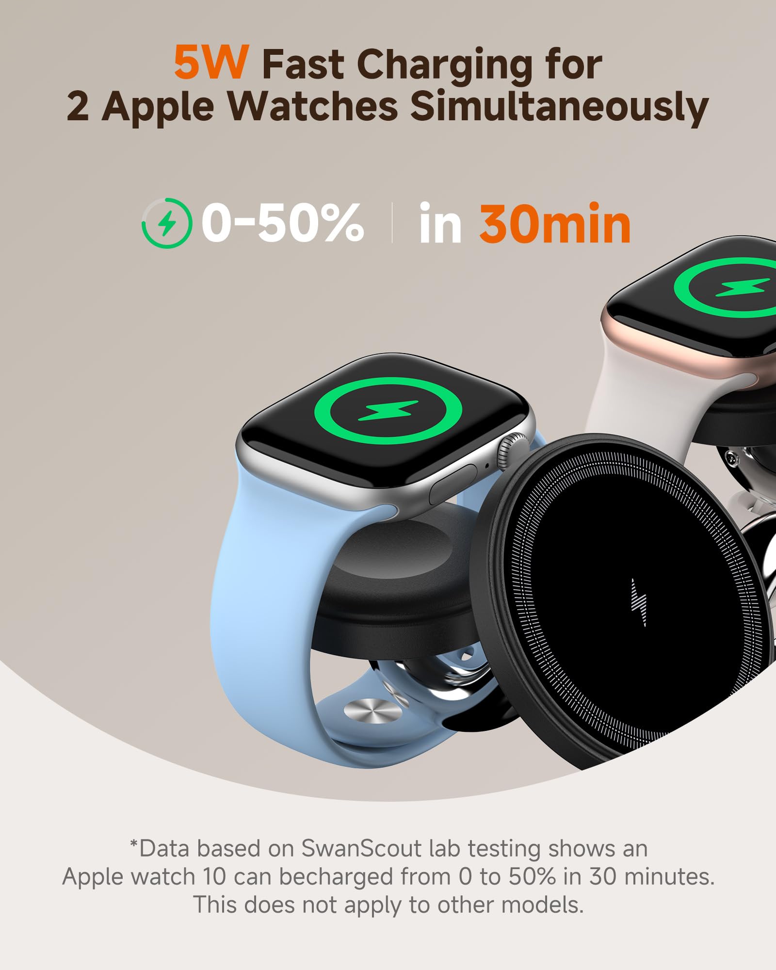 5 en 1 Estación de Carga Inalámbrica para Apple Dispositivos, Cargador Magnético Dual para iPhone Air/17/16/15/14/13/12, Carga Rápida Dual 5W para Apple Watch 11/10/9/8/Ultra 3/SE 3, SwanScout 902M | Solo para Apple Watch Ultra/11-7, compatible con iPhone