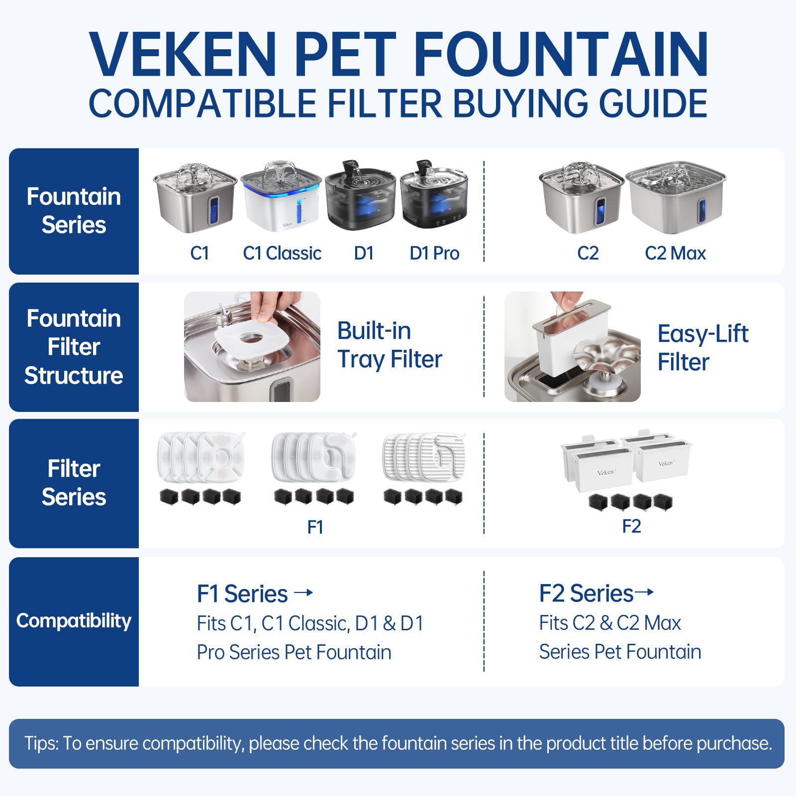 Veken Innovation Award Winner Stainless Steel Cat Water Fountain, 108oz, C1 view 5