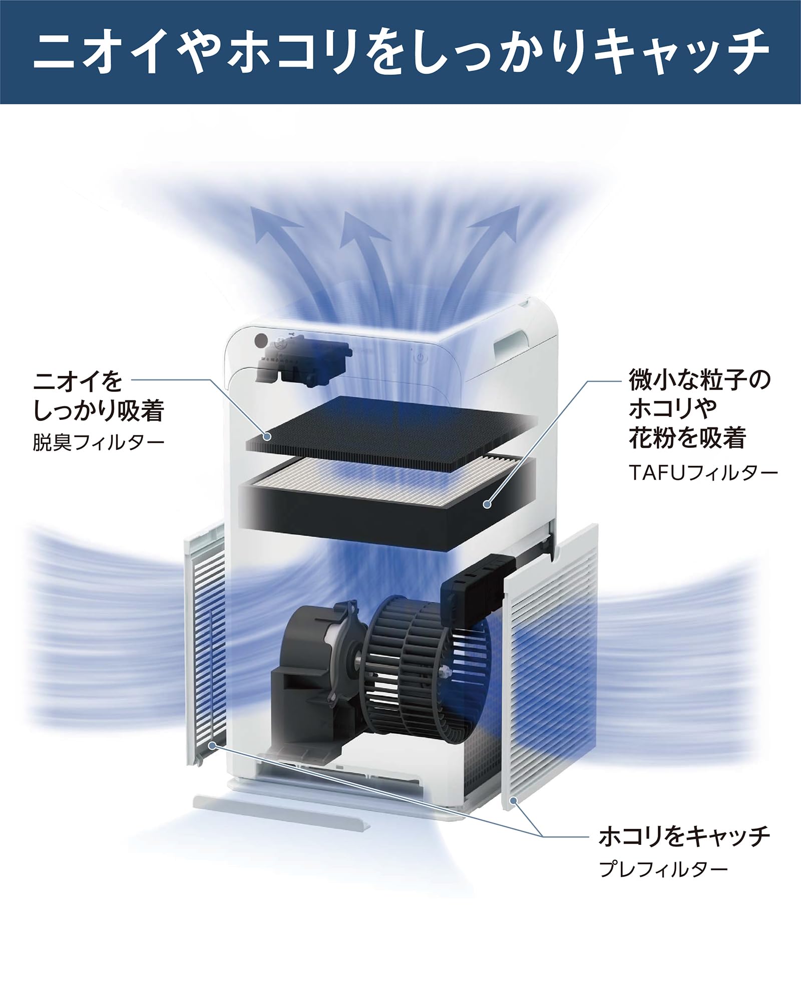 Amazon.co.jp: ダイキン 空気清浄機（加湿無し）【ペットのニオイ・毛 