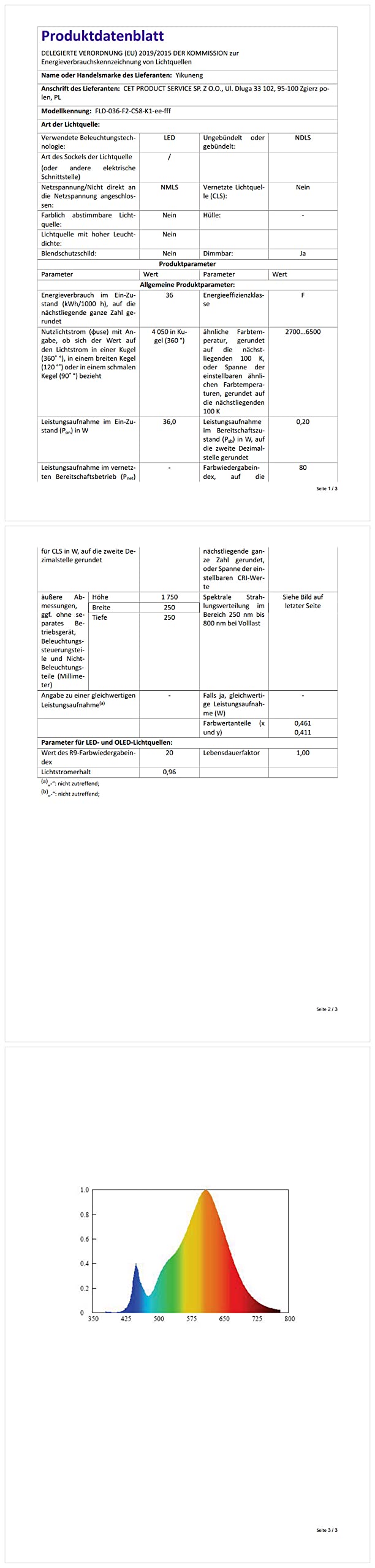 36W Lampada Da Terra Salotto, 3600LM Luminosa LED Piantana Dimmerabile con Telecomando e Touch Control, 2700K-6500K Moderna Lampada Da Terra per Soggiorno Letto Ufficio