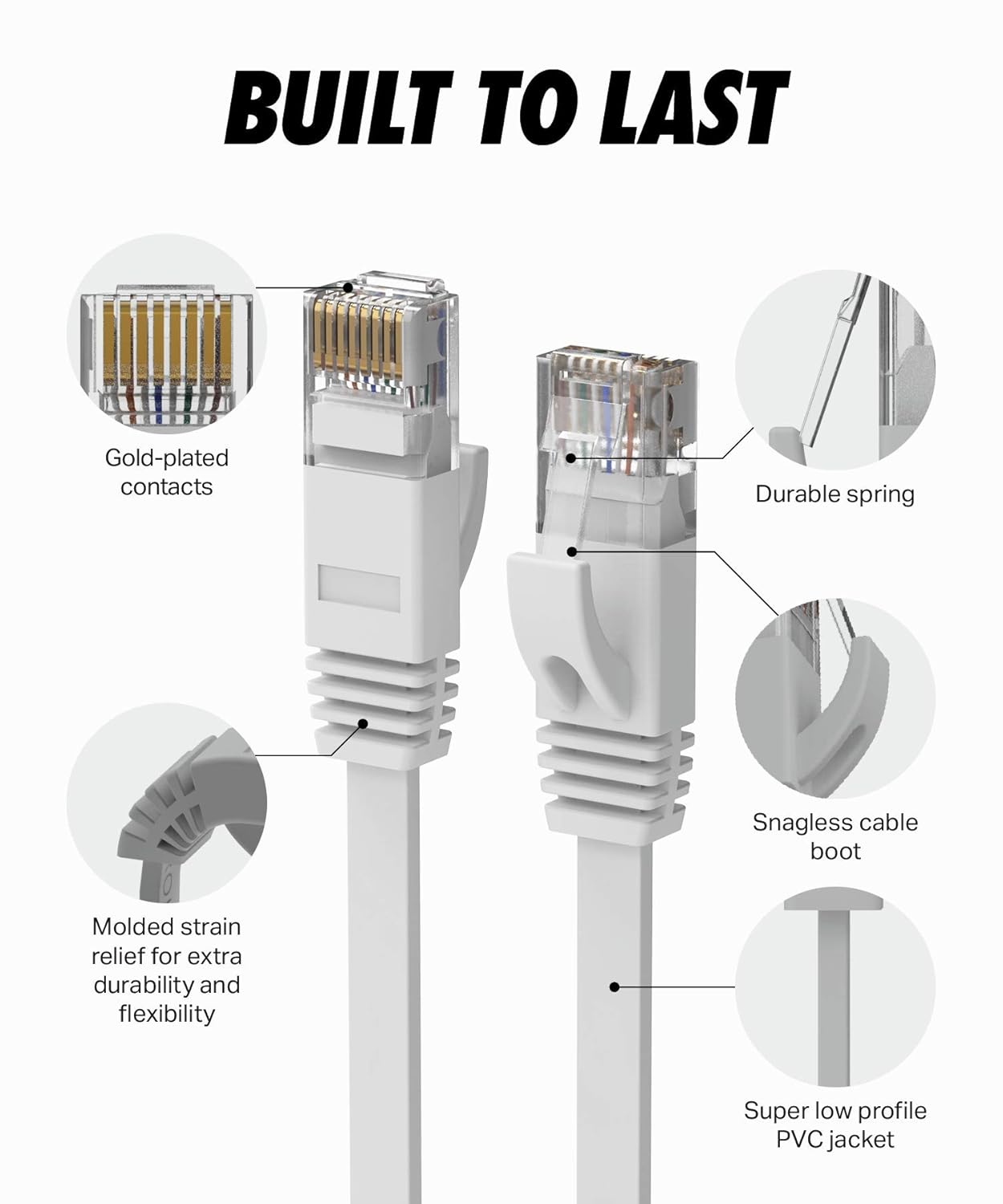 Cat 6 Ethernet Cable, Flat 75 Feet LAN, UTP Cat 6, RJ45, Long ethernet Cable, Network Cord, Patch, Internet Cable - 75 ft - White : Electronics