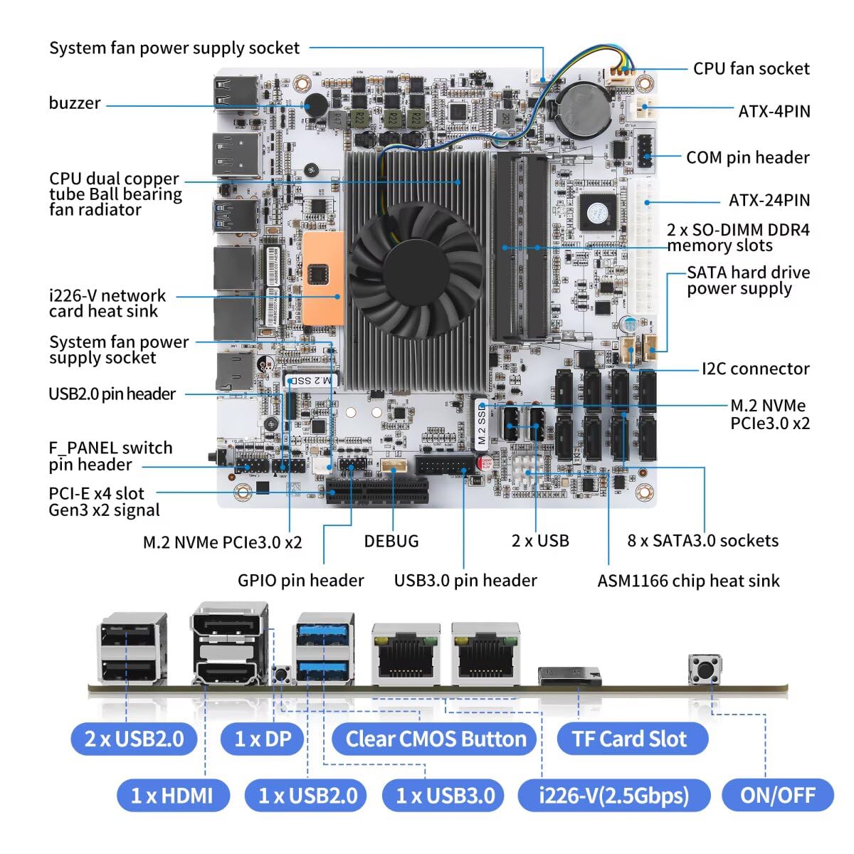 NAS Mainboard Low Power Core i5 8265U, 8×SATA3.0 Mini ITX Motherboard, Computer Board 2xNVMe(PCle3.0 x2), Barebone No Ram No SSD, 2 x 2.5GBE LAN, TF Card, Dual Display